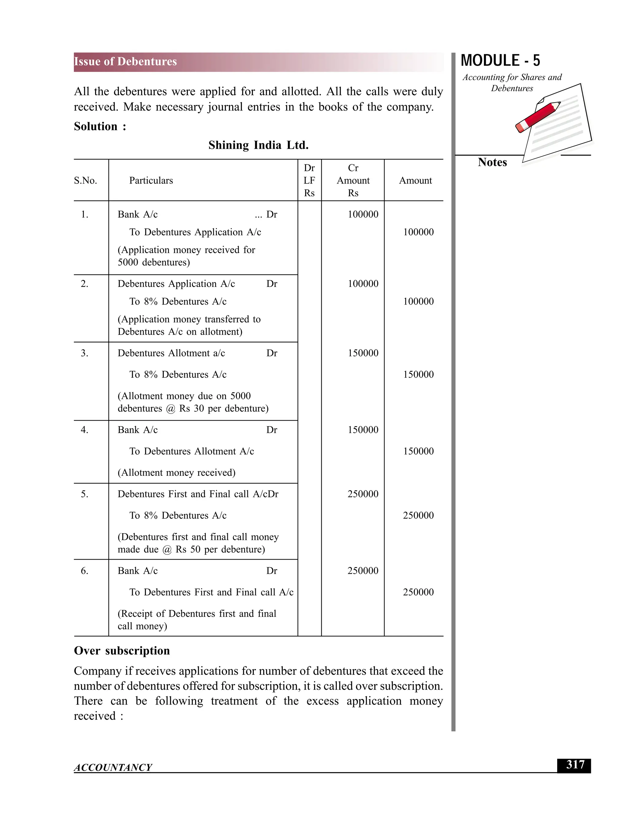 EPFO study material NCERT Gist for upsc.pdf