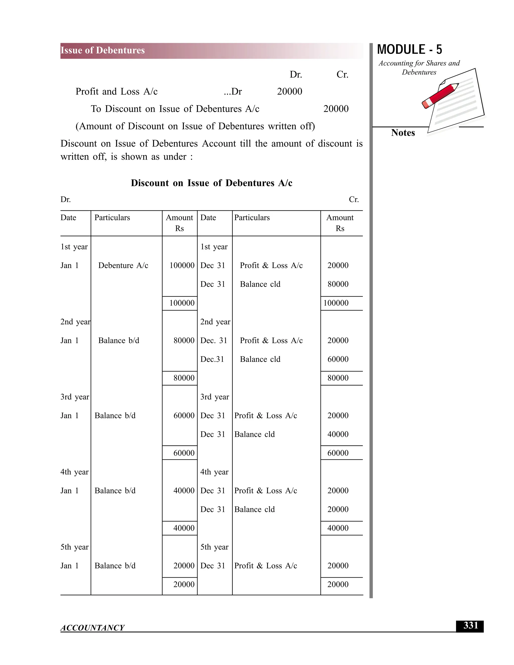 EPFO study material NCERT Gist for upsc.pdf