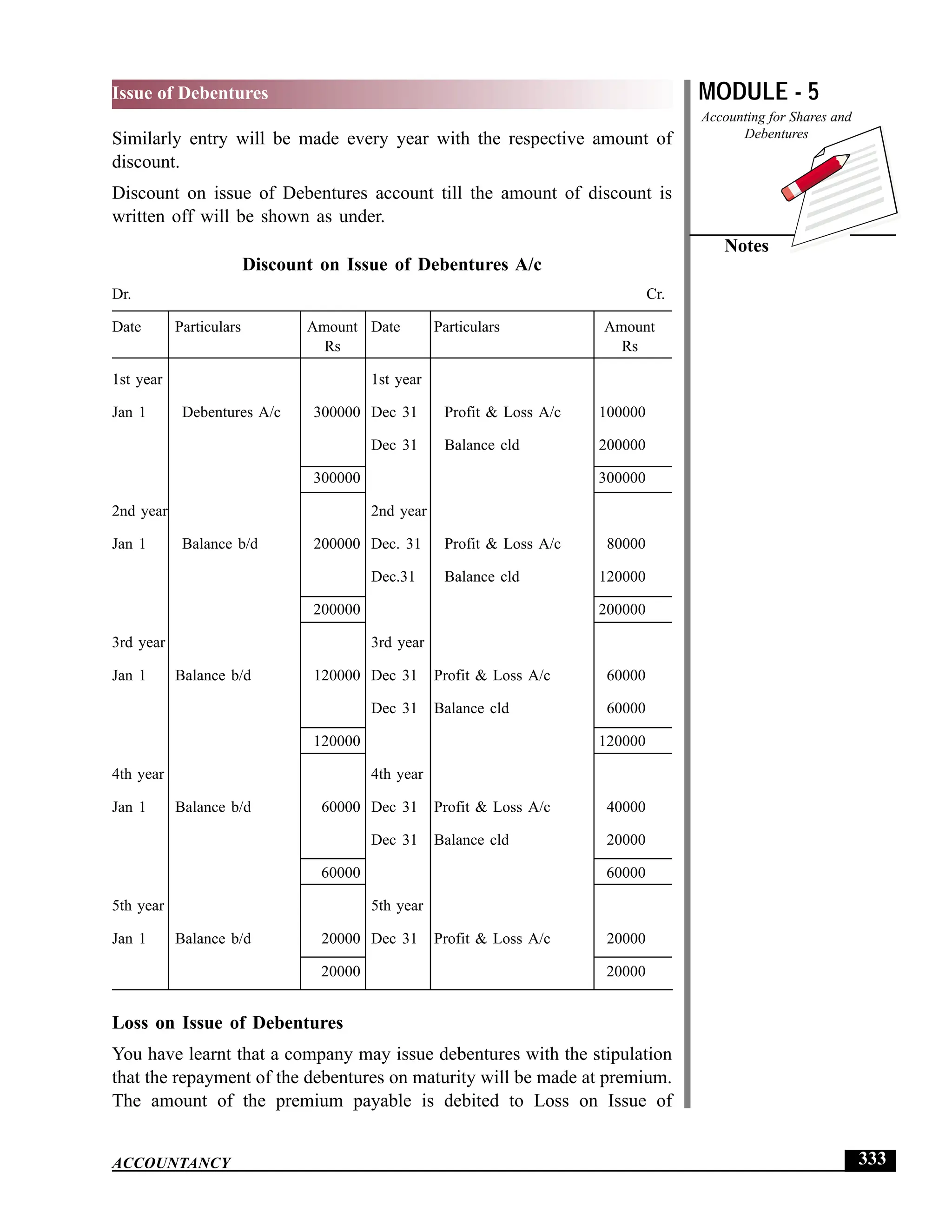 EPFO study material NCERT Gist for upsc.pdf