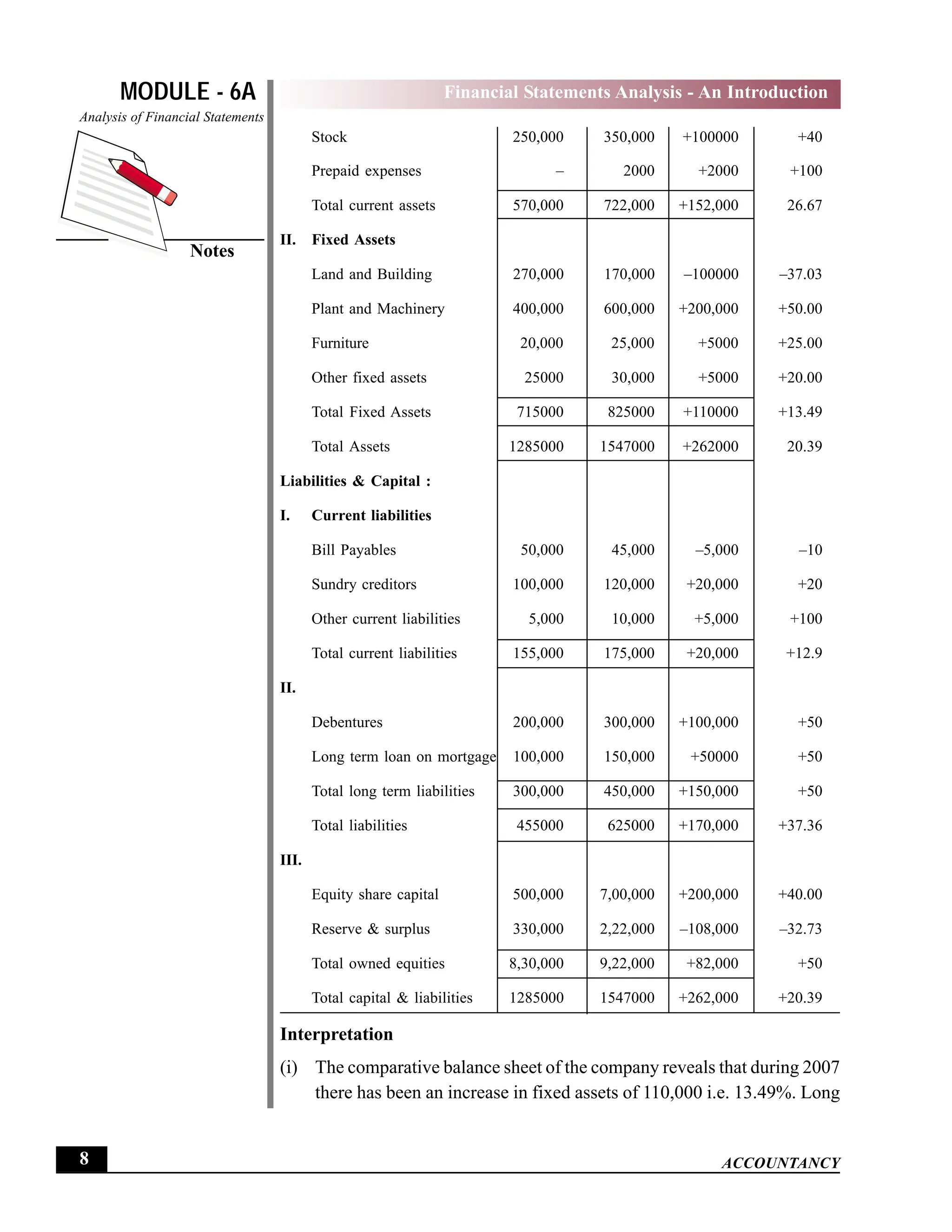 EPFO study material NCERT Gist for upsc.pdf