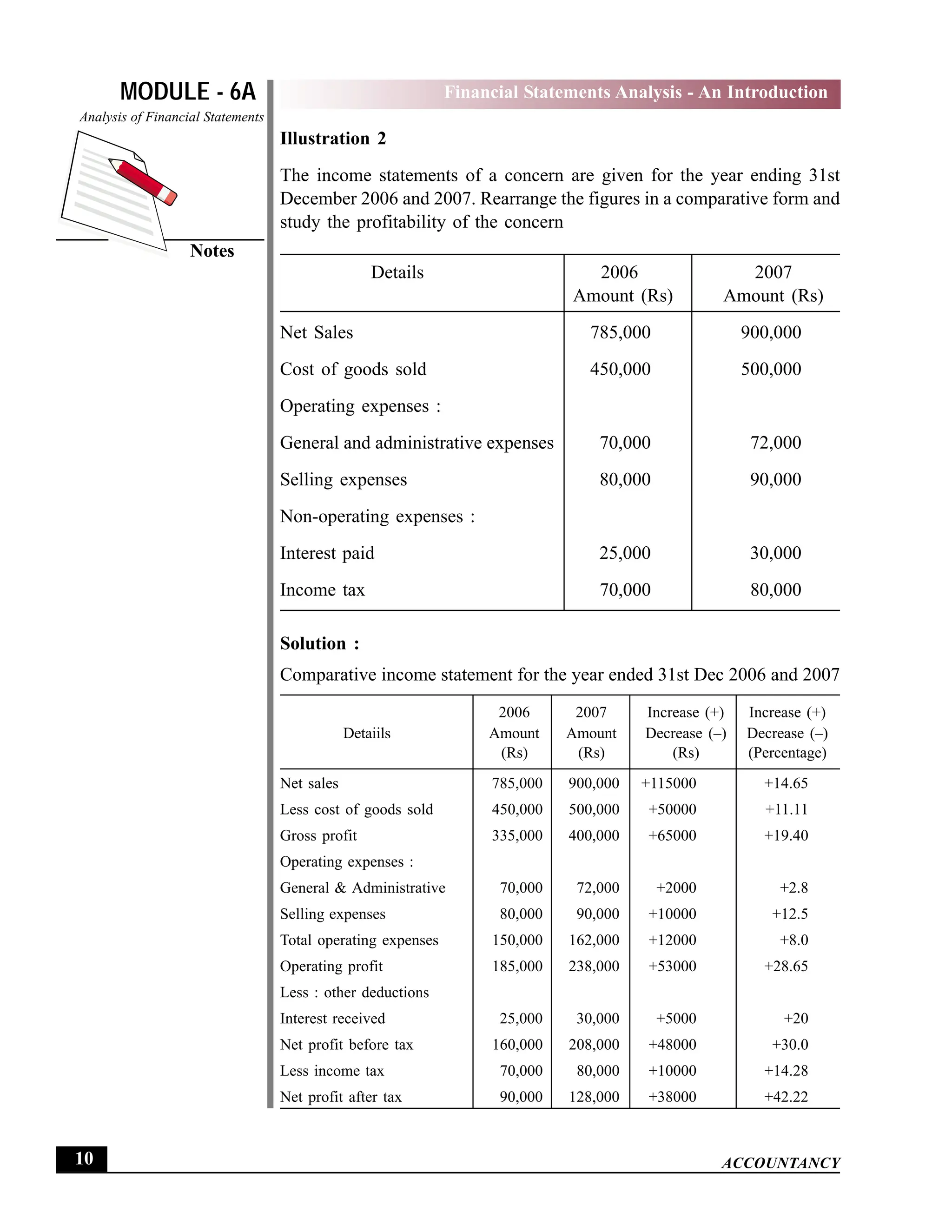EPFO study material NCERT Gist for upsc.pdf