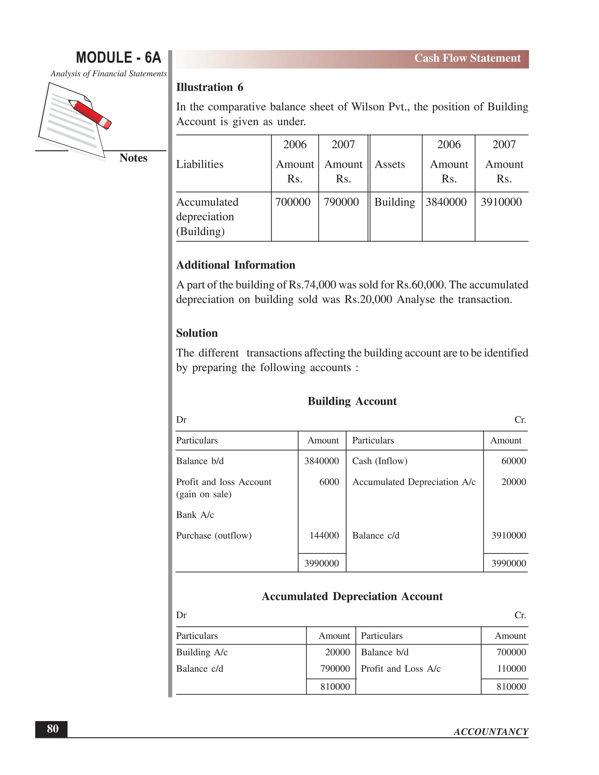 EPFO study material NCERT Gist for upsc.pdf