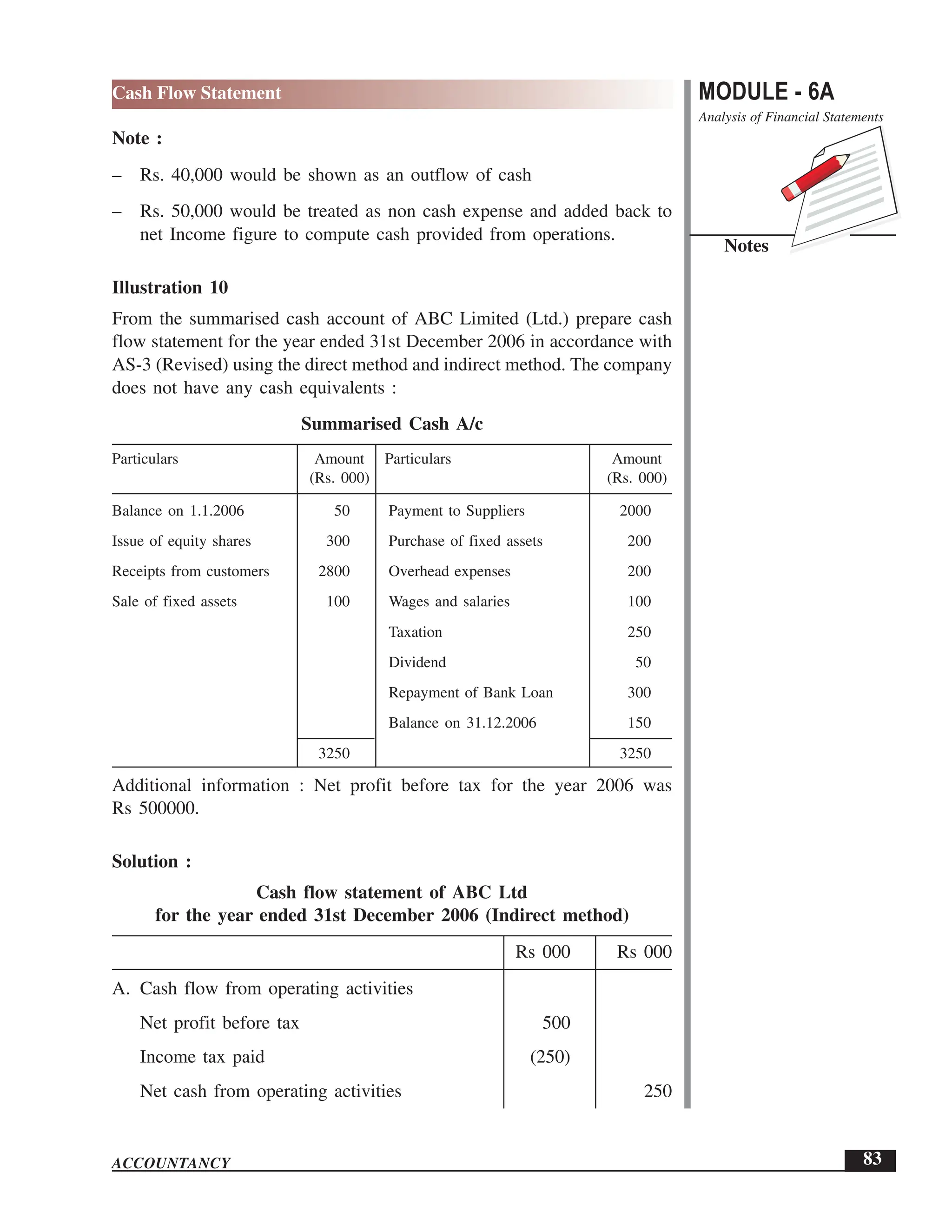 EPFO study material NCERT Gist for upsc.pdf