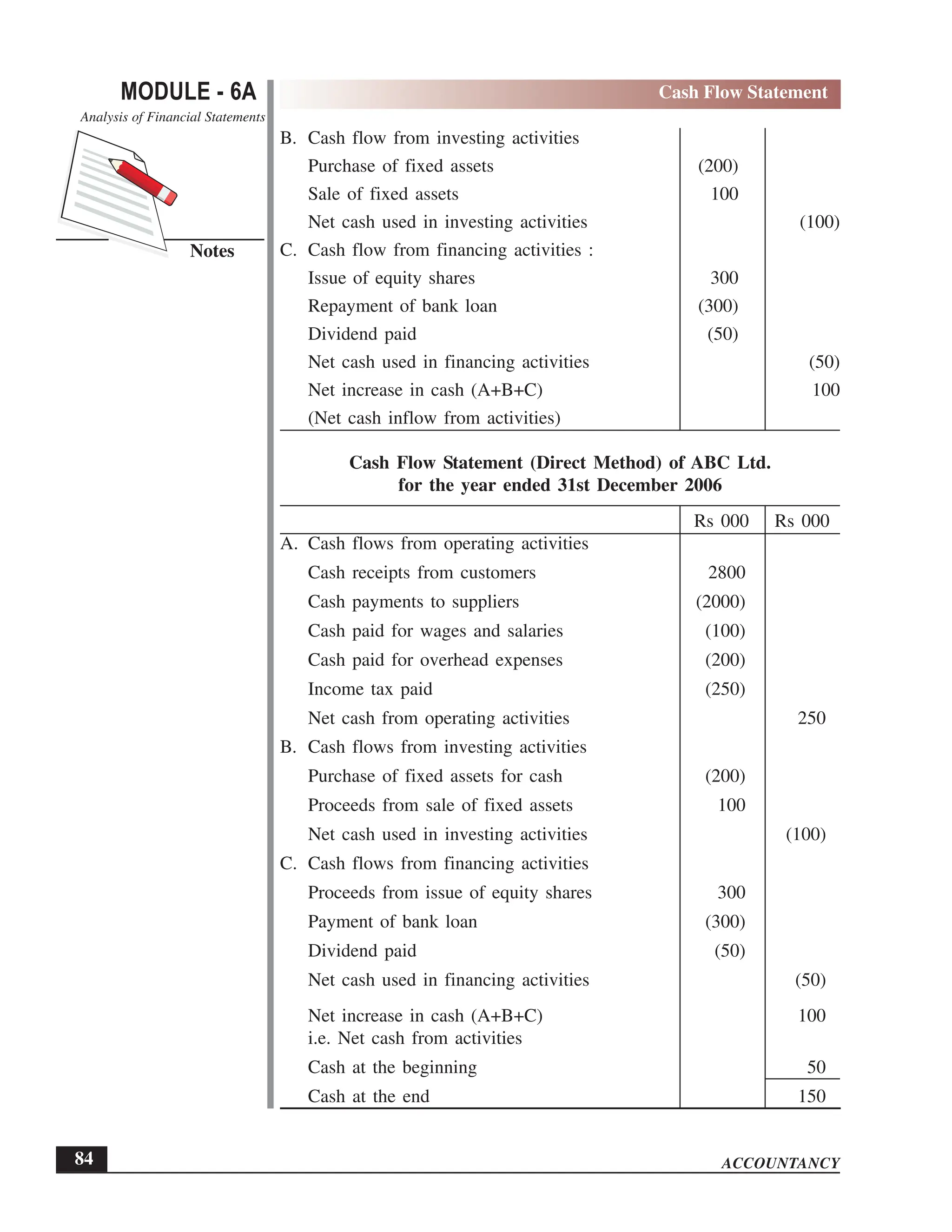 EPFO study material NCERT Gist for upsc.pdf