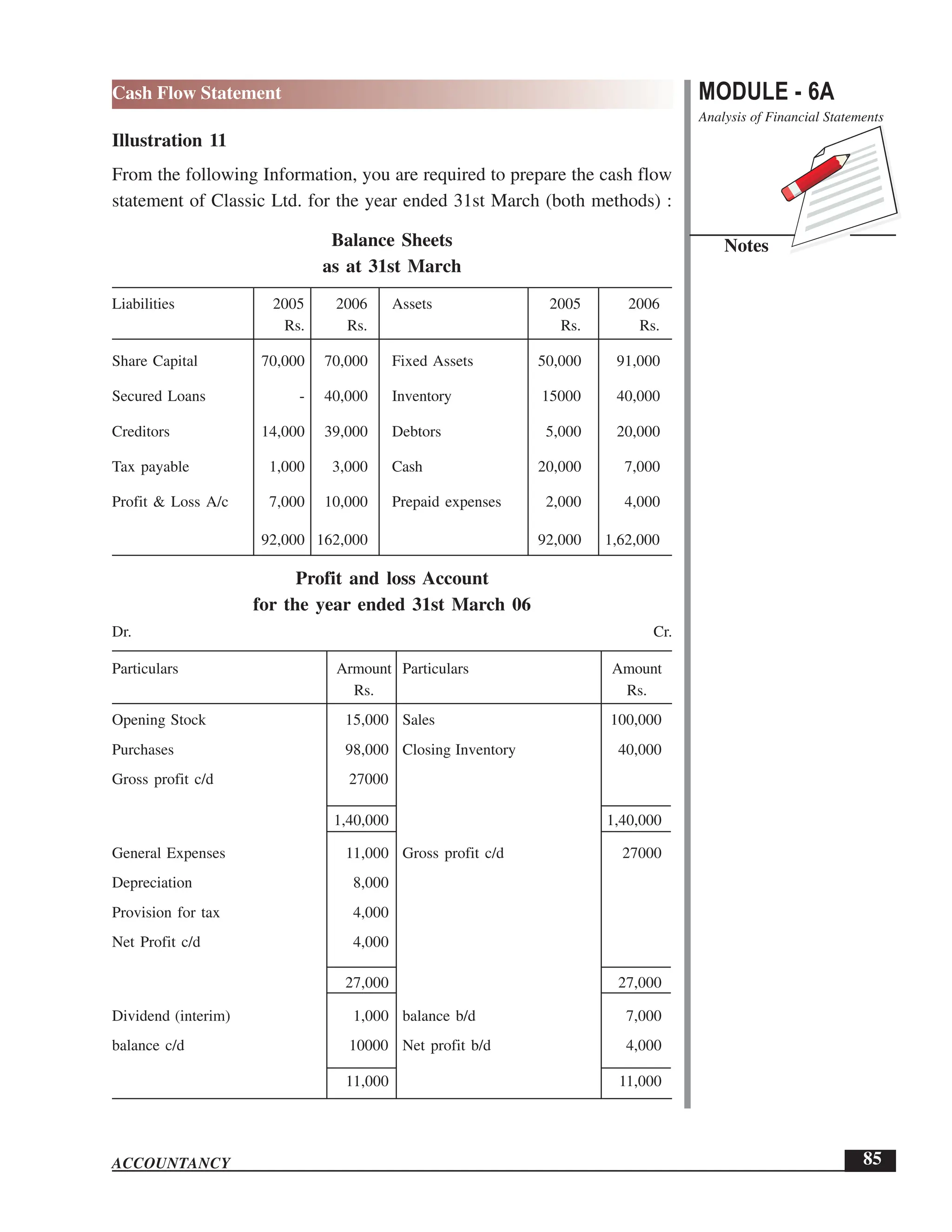 EPFO study material NCERT Gist for upsc.pdf