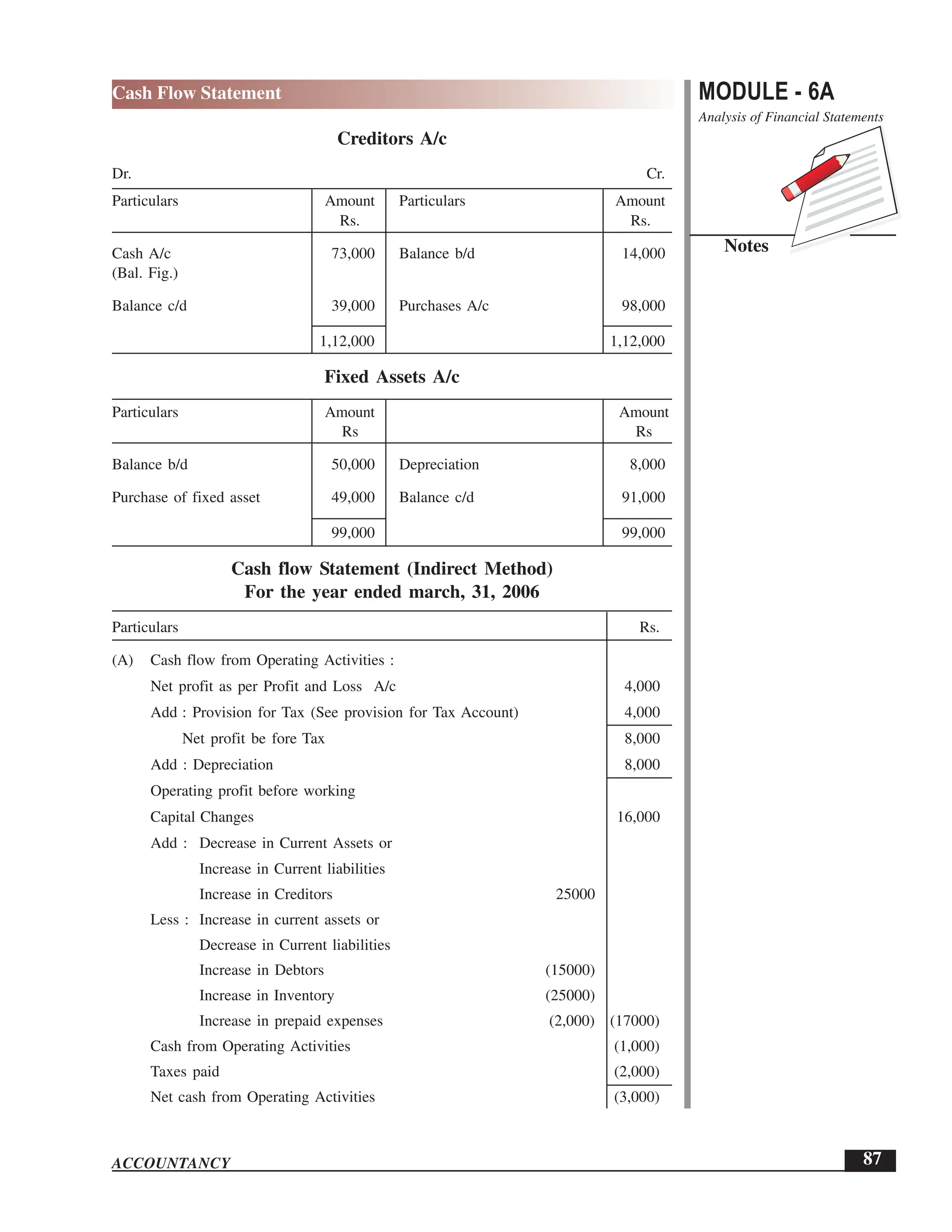 EPFO study material NCERT Gist for upsc.pdf