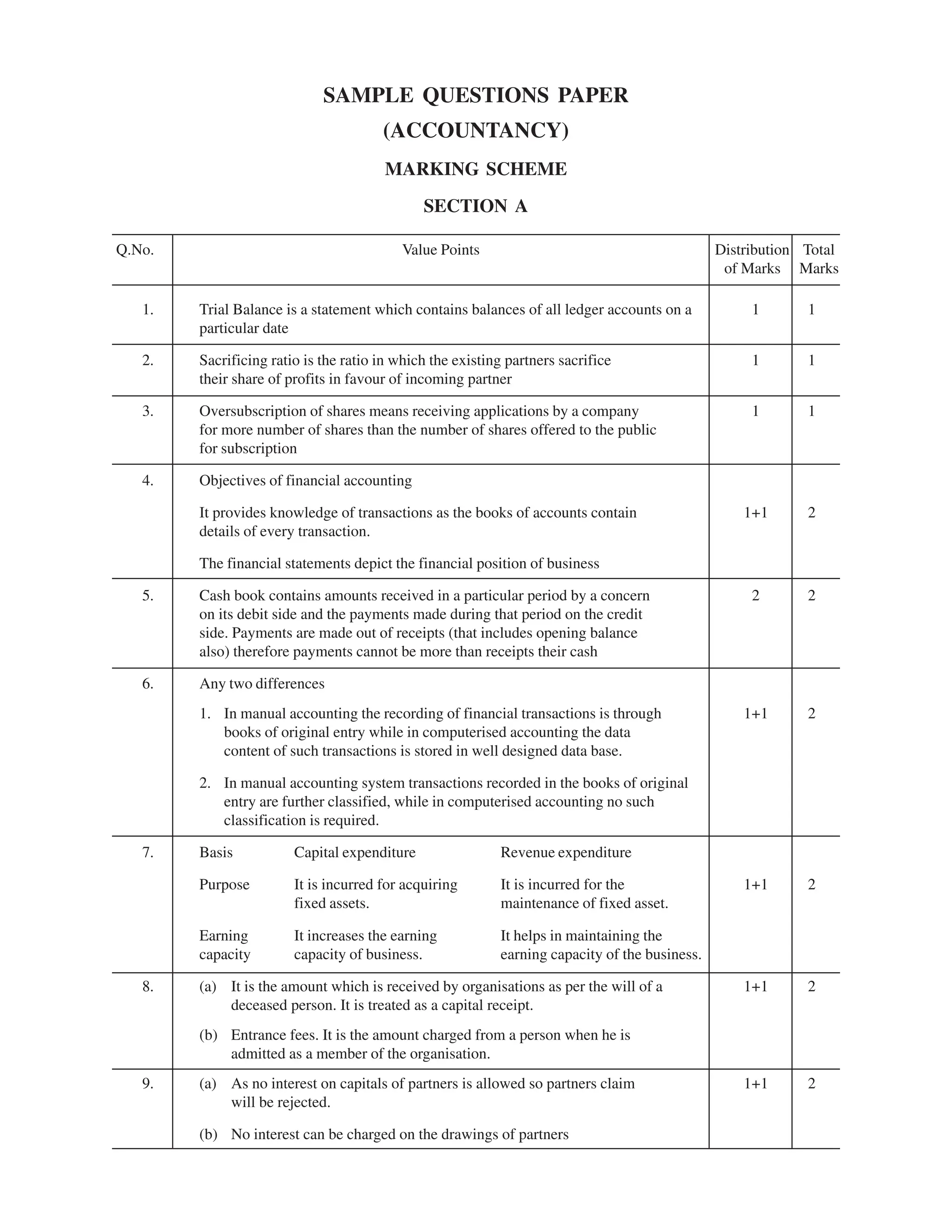 EPFO study material NCERT Gist for upsc.pdf