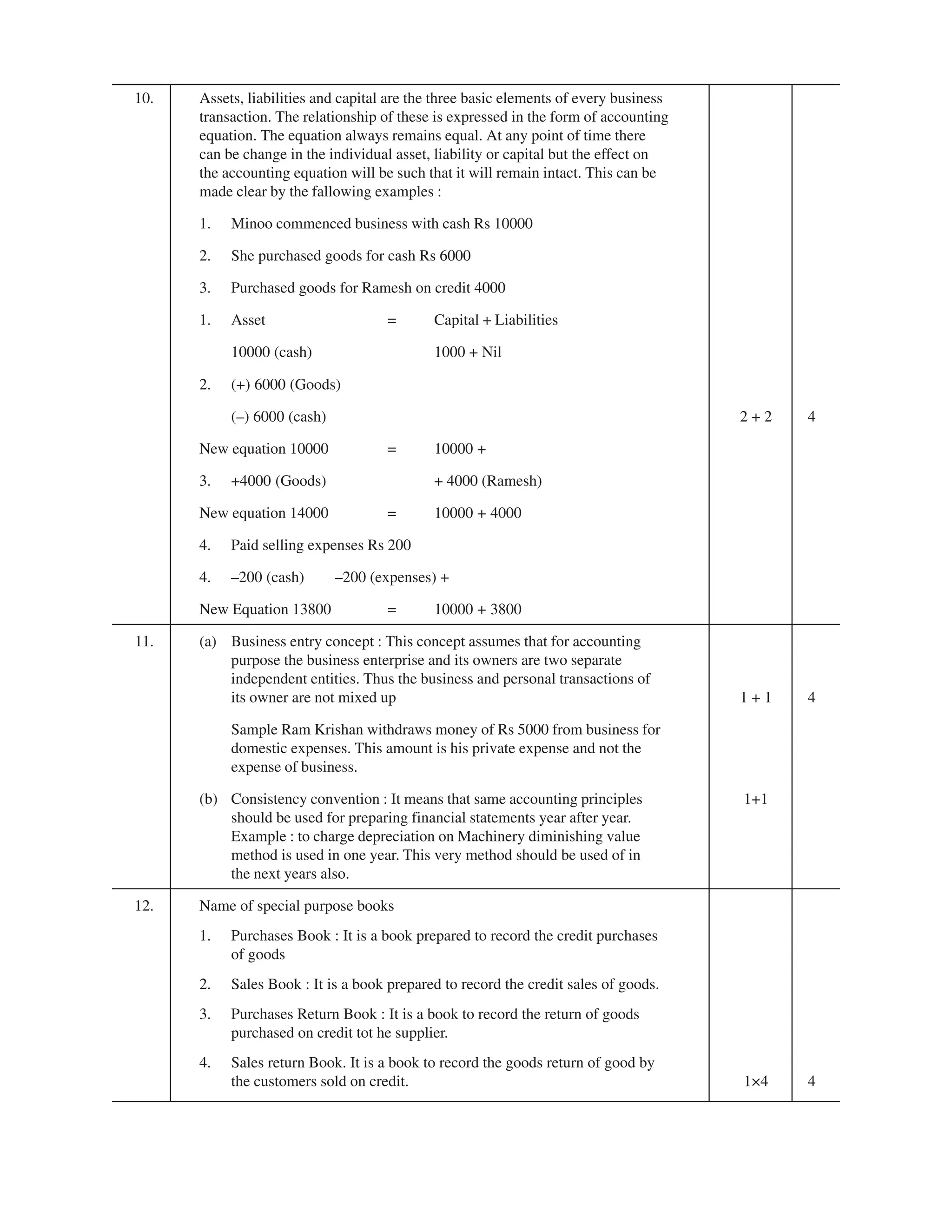 EPFO study material NCERT Gist for upsc.pdf