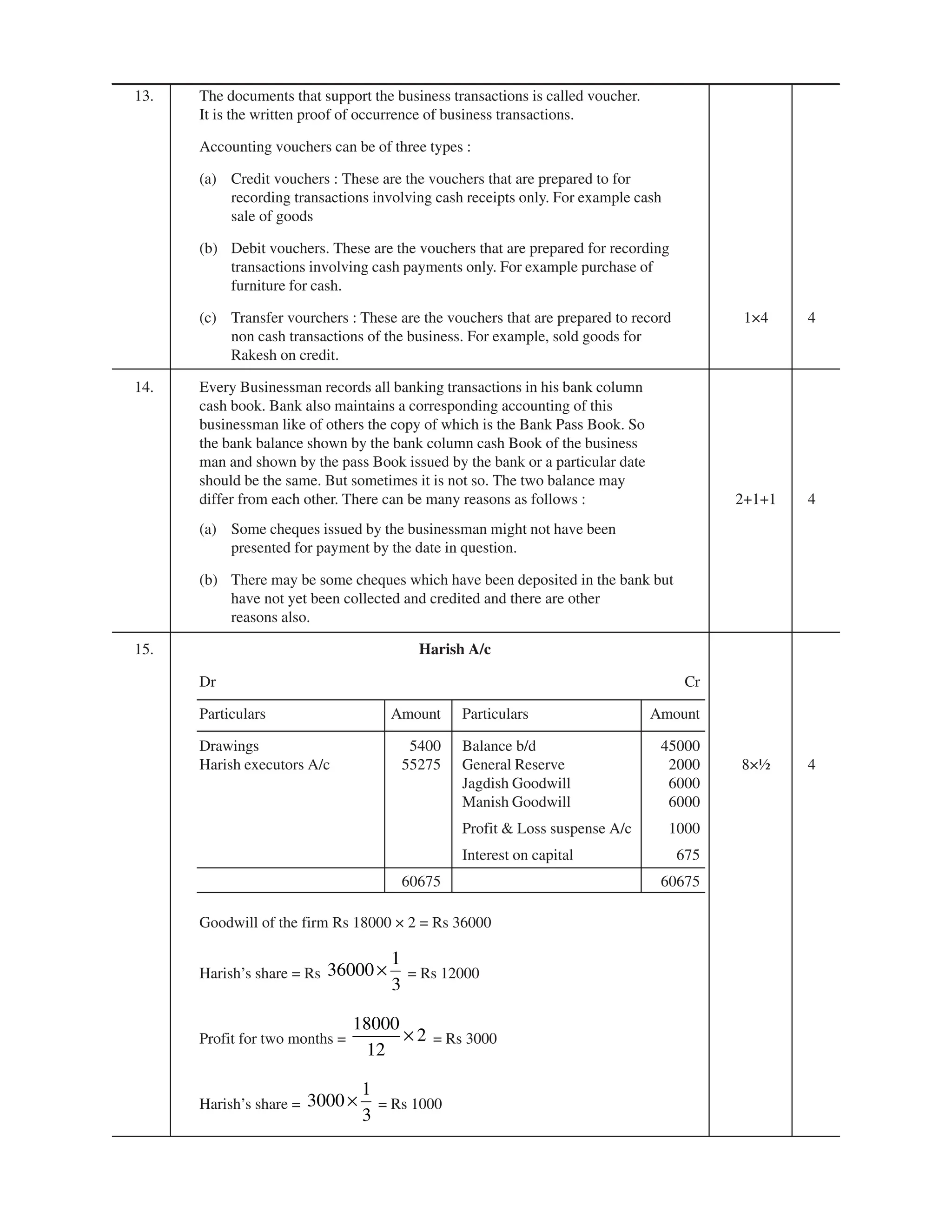 EPFO study material NCERT Gist for upsc.pdf