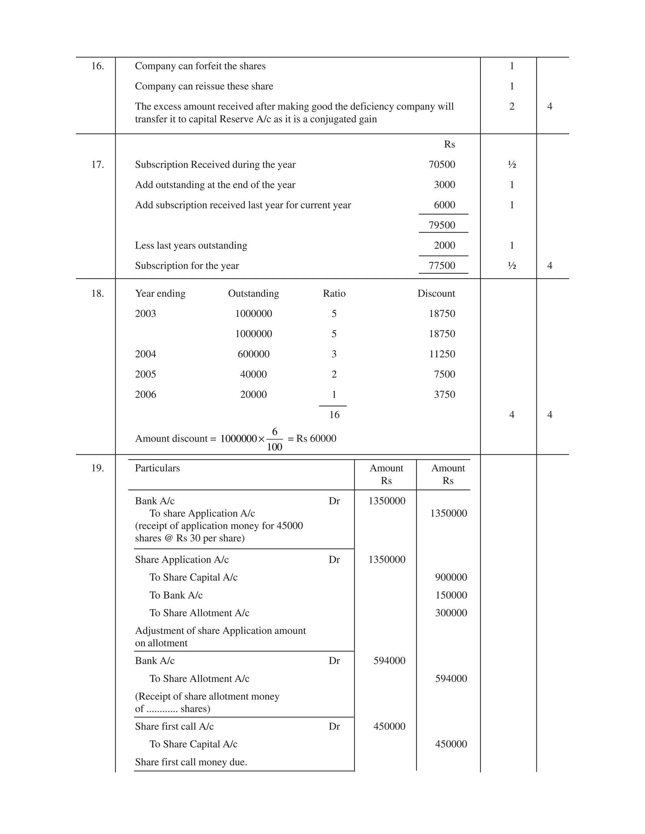 EPFO study material NCERT Gist for upsc.pdf