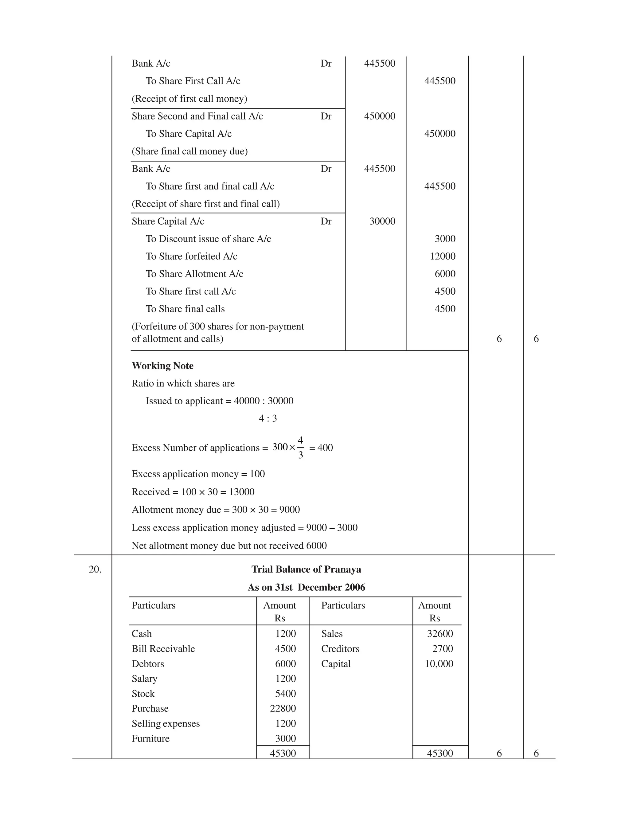 EPFO study material NCERT Gist for upsc.pdf