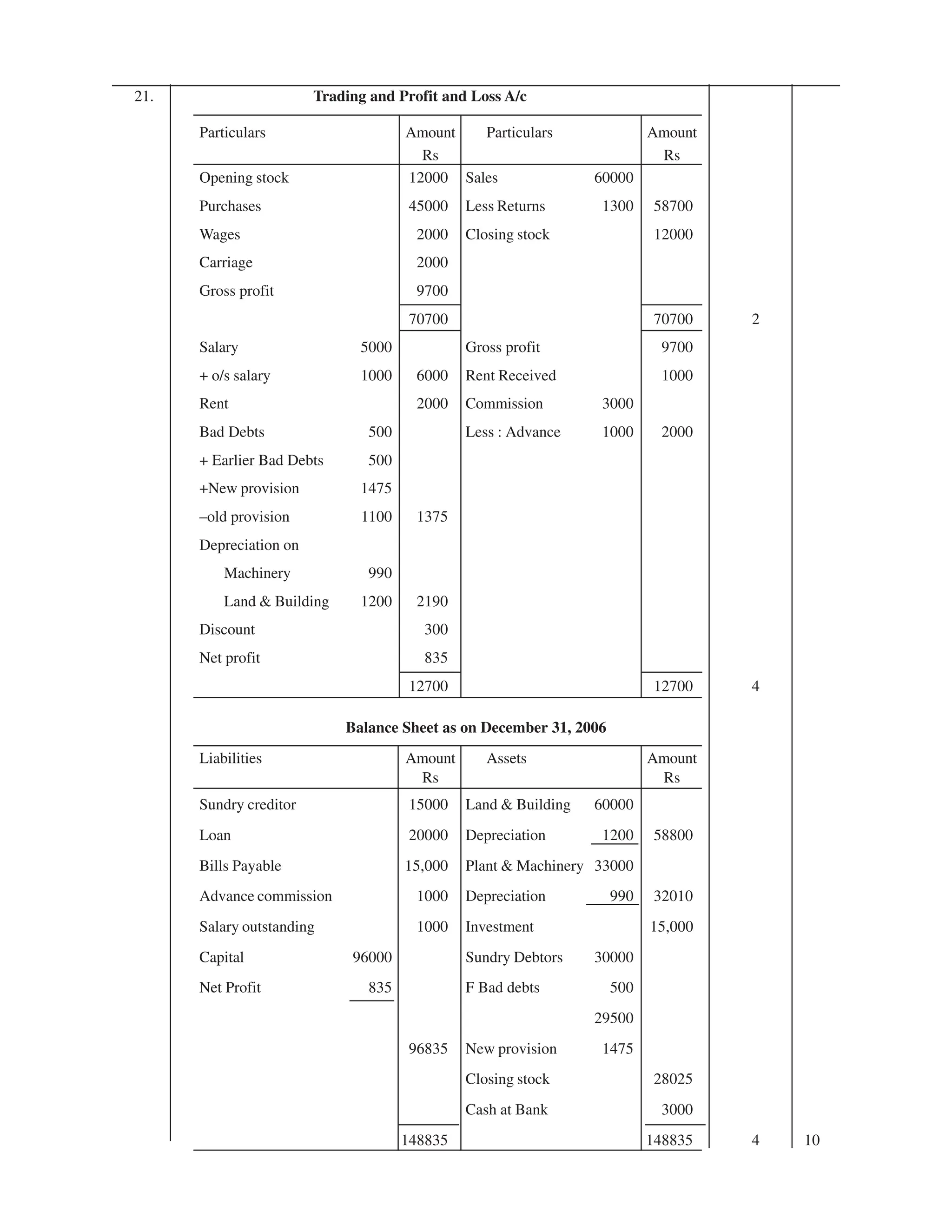 EPFO study material NCERT Gist for upsc.pdf