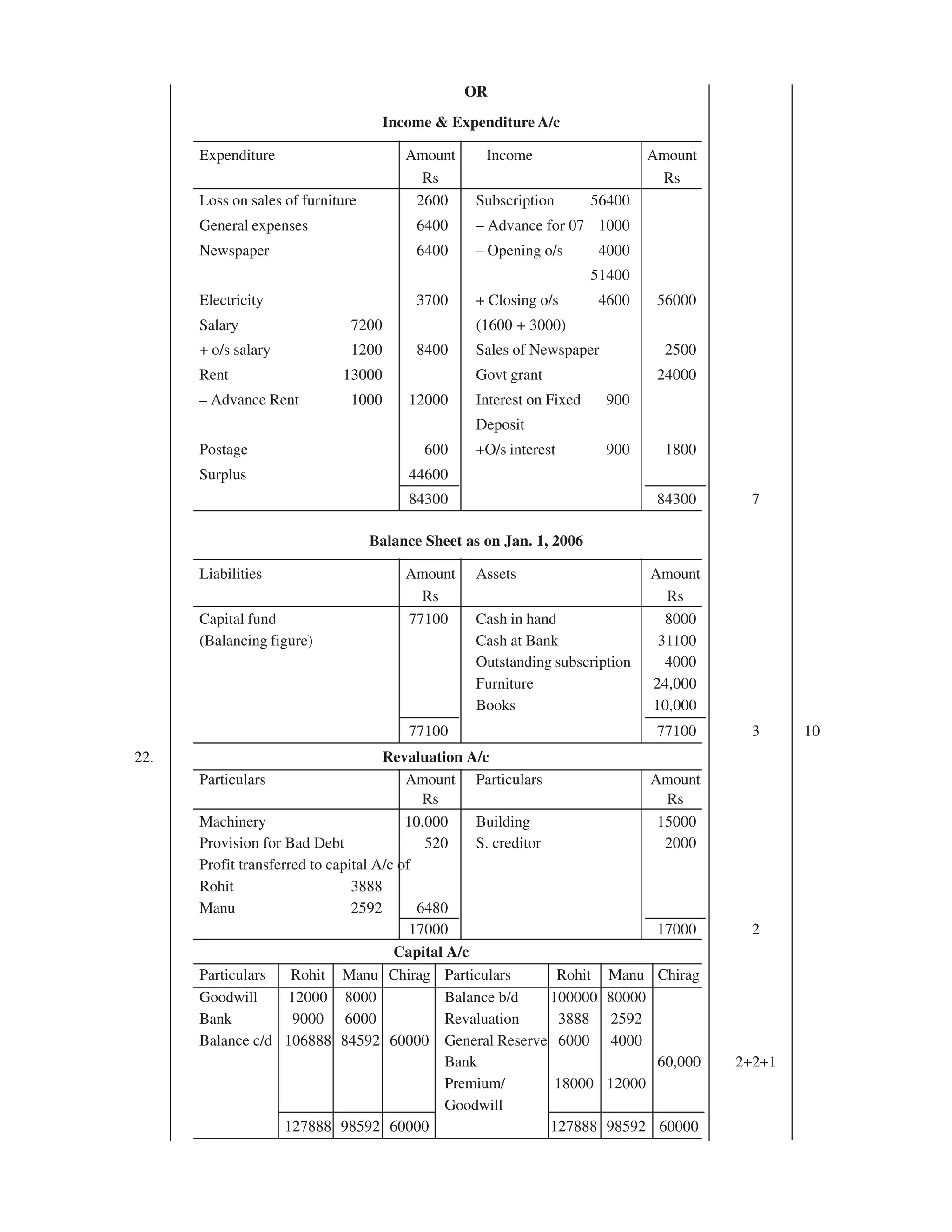 EPFO study material NCERT Gist for upsc.pdf