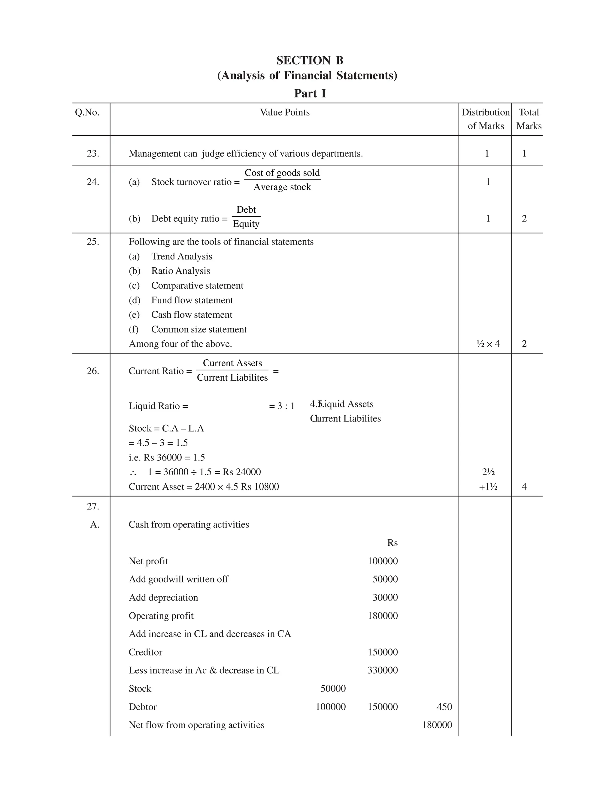 EPFO study material NCERT Gist for upsc.pdf