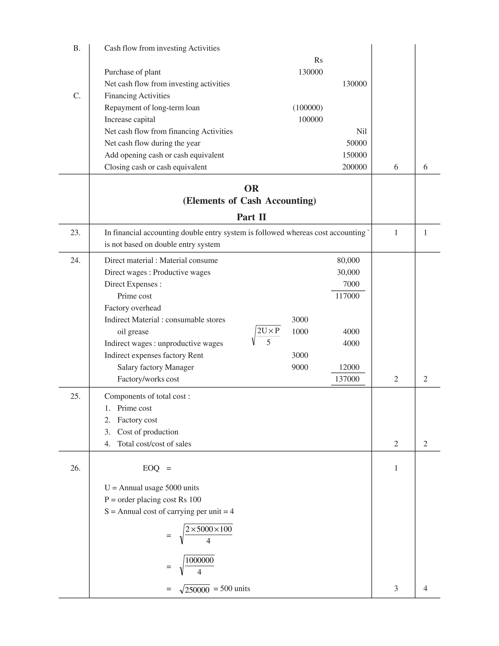 EPFO study material NCERT Gist for upsc.pdf