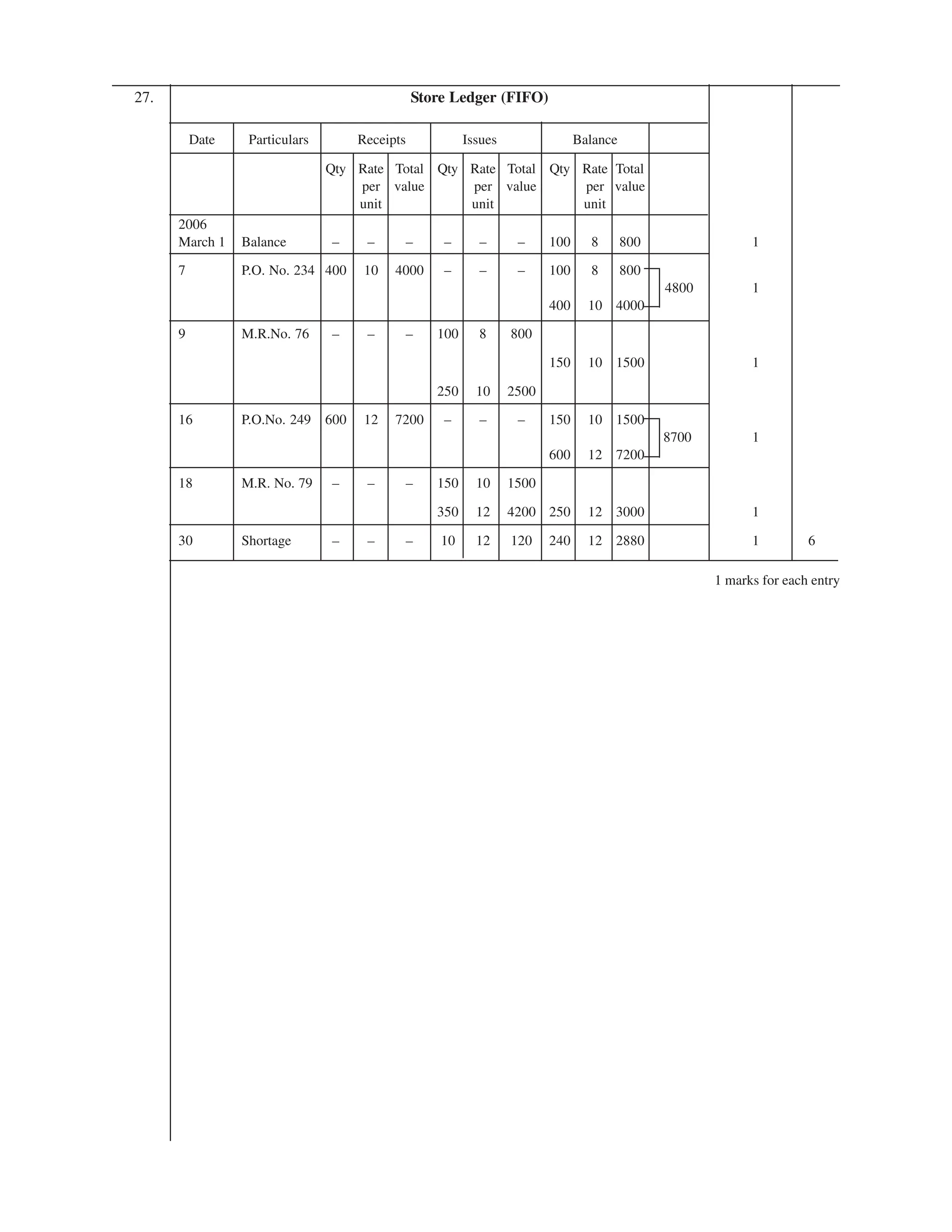 EPFO study material NCERT Gist for upsc.pdf