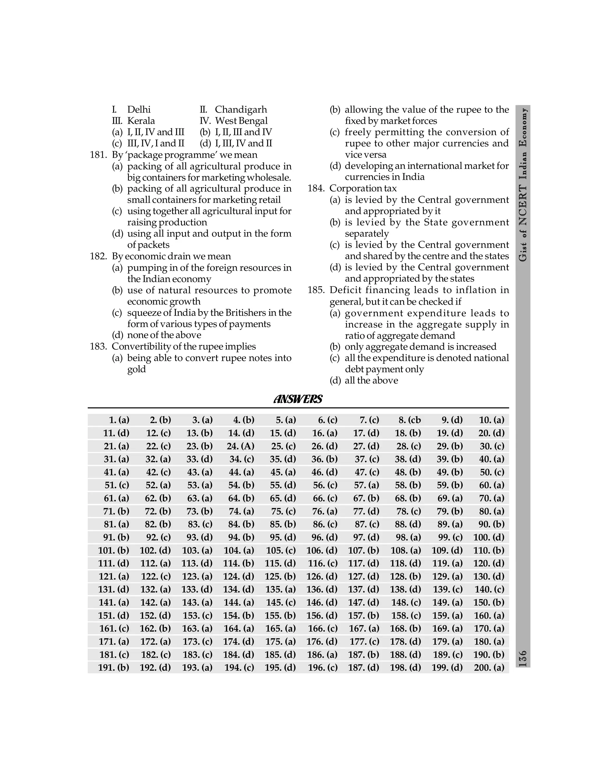 136
Gist
of
NCERT
Indian
Economy
I. Delhi II. Chandigarh
III. Kerala IV. West Bengal
(a) I, II, IV and III (b) I, II, III and IV
(c) III, IV, I and II (d) I, III, IV and II
181. By ‘package programme’ we mean
(a) packing of all agricultural produce in
big containers for marketingwholesale.
(b) packing of all agricultural produce in
small containers for marketing retail
(c) using together all agricultural input for
raising production
(d) using all input and output in the form
of packets
182. By economic drain we mean
(a) pumping in of the foreign resources in
the Indian economy
(b) use of natural resources to promote
economic growth
(c) squeeze of India by the Britishers in the
form of various types of payments
(d) none of the above
183. Convertibility of the rupee implies
(a) being able to convert rupee notes into
gold
(b) allowing the value of the rupee to the
fixed by market forces
(c) freely permitting the conversion of
rupee to other major currencies and
vice versa
(d) developing an international market for
currencies in India
184. Corporation tax
(a) is levied by the Central government
and appropriated by it
(b) is levied by the State government
separately
(c) is levied by the Central government
and shared by the centre and the states
(d) is levied by the Central government
and appropriated by the states
185. Deficit financing leads to inflation in
general, but it can be checked if
(a) government expenditure leads to
increase in the aggregate supply in
ratio of aggregate demand
(b) only aggregate demand is increased
(c) all the expenditure is denoted national
debt payment only
(d) all the above
ANSWERS
1. (a) 2. (b) 3. (a) 4. (b) 5. (a) 6. (c) 7. (c) 8. (cb 9. (d) 10. (a)
11. (d) 12. (c) 13. (b) 14. (d) 15. (d) 16. (a) 17. (d) 18. (b) 19. (d) 20. (d)
21. (a) 22. (c) 23. (b) 24. (A) 25. (c) 26. (d) 27. (d) 28. (c) 29. (b) 30. (c)
31. (a) 32. (a) 33. (d) 34. (c) 35. (d) 36. (b) 37. (c) 38. (d) 39. (b) 40. (a)
41. (a) 42. (c) 43. (a) 44. (a) 45. (a) 46. (d) 47. (c) 48. (b) 49. (b) 50. (c)
51. (c) 52. (a) 53. (a) 54. (b) 55. (d) 56. (c) 57. (a) 58. (b) 59. (b) 60. (a)
61. (a) 62. (b) 63. (a) 64. (b) 65. (d) 66. (c) 67. (b) 68. (b) 69. (a) 70. (a)
71. (b) 72. (b) 73. (b) 74. (a) 75. (c) 76. (a) 77. (d) 78. (c) 79. (b) 80. (a)
81. (a) 82. (b) 83. (c) 84. (b) 85. (b) 86. (c) 87. (c) 88. (d) 89. (a) 90. (b)
91. (b) 92. (c) 93. (d) 94. (b) 95. (d) 96. (d) 97. (d) 98. (a) 99. (c) 100. (d)
101. (b) 102. (d) 103. (a) 104. (a) 105. (c) 106. (d) 107. (b) 108. (a) 109. (d) 110. (b)
111. (d) 112. (a) 113. (d) 114. (b) 115. (d) 116. (c) 117. (d) 118. (d) 119. (a) 120. (d)
121. (a) 122. (c) 123. (a) 124. (d) 125. (b) 126. (d) 127. (d) 128. (b) 129. (a) 130. (d)
131. (d) 132. (a) 133. (d) 134. (d) 135. (a) 136. (d) 137. (d) 138. (d) 139. (c) 140. (c)
141. (a) 142. (a) 143. (a) 144. (a) 145. (c) 146. (d) 147. (d) 148. (c) 149. (a) 150. (b)
151. (d) 152. (d) 153. (c) 154. (b) 155. (b) 156. (d) 157. (b) 158. (c) 159. (a) 160. (a)
161. (c) 162. (b) 163. (a) 164. (a) 165. (a) 166. (c) 167. (a) 168. (b) 169. (a) 170. (a)
171. (a) 172. (a) 173. (c) 174. (d) 175. (a) 176. (d) 177. (c) 178. (d) 179. (a) 180. (a)
181. (c) 182. (c) 183. (c) 184. (d) 185. (d) 186. (a) 187. (b) 188. (d) 189. (c) 190. (b)
191. (b) 192. (d) 193. (a) 194. (c) 195. (d) 196. (c) 187. (d) 198. (d) 199. (d) 200. (a)
 