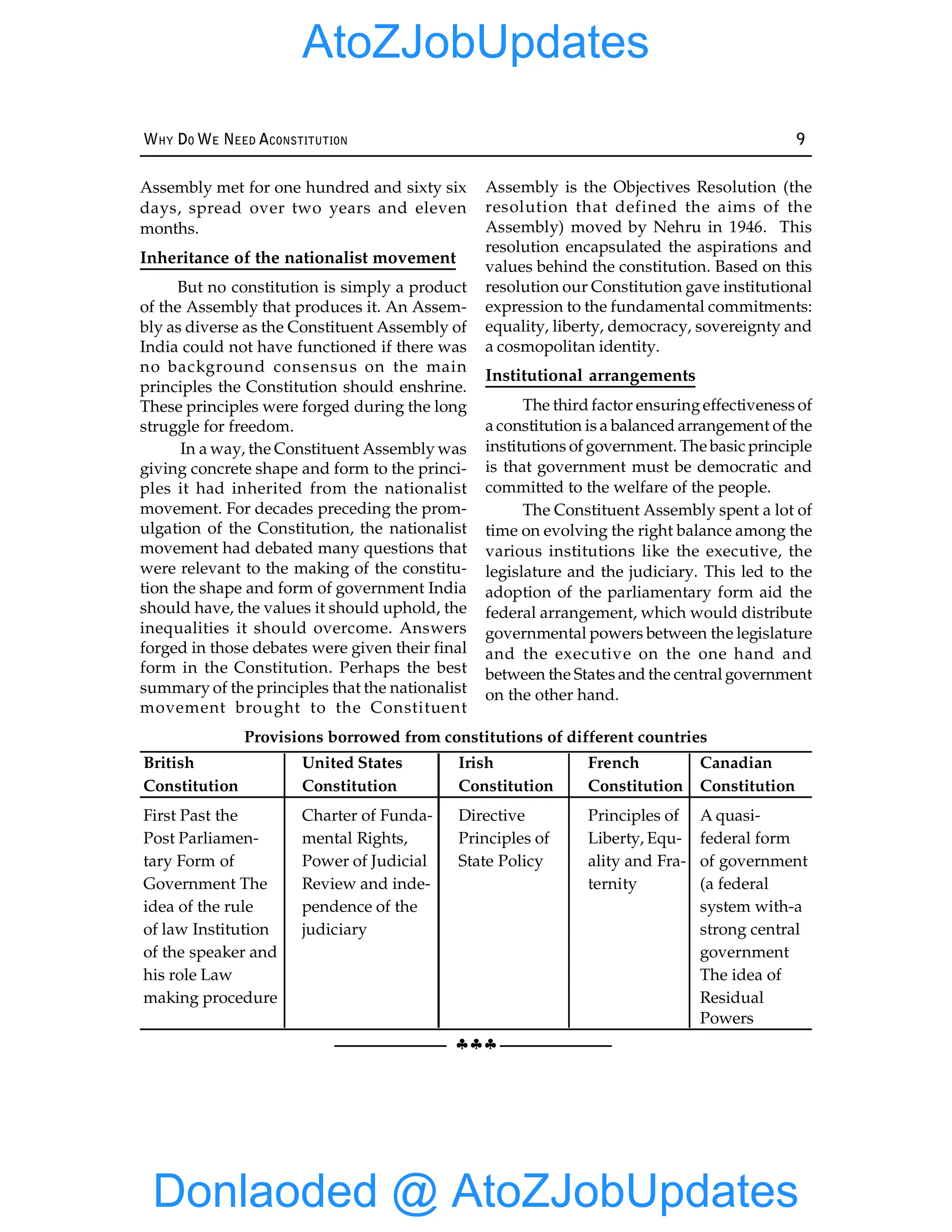 §§§
WHY DO WE NEED ACONSTITUTION 9
Assembly met for one hundred and sixty six
days, spread over two years and eleven
months.
Inheritance of the nationalist movement
But no constitution is simply a product
of the Assembly that produces it. An Assem-
bly as diverse as the Constituent Assembly of
India could not have functioned if there was
no background consensus on the main
principles the Constitution should enshrine.
These principles were forged during the long
struggle for freedom.
In a way, the Constituent Assembly was
giving concrete shape and form to the princi-
ples it had inherited from the nationalist
movement. For decades preceding the prom-
ulgation of the Constitution, the nationalist
movement had debated many questions that
were relevant to the making of the constitu-
tion the shape and form of government India
should have, the values it should uphold, the
inequalities it should overcome. Answers
forged in those debates were given their final
form in the Constitution. Perhaps the best
summary of the principles that the nationalist
movement brought to the Constituent
Assembly is the Objectives Resolution (the
resolution that defined the aims of the
Assembly) moved by Nehru in 1946. This
resolution encapsulated the aspirations and
values behind the constitution. Based on this
resolution our Constitution gave institutional
expression to the fundamental commitments:
equality, liberty, democracy, sovereignty and
a cosmopolitan identity.
Institutional arrangements
The third factor ensuringeffectiveness of
a constitution is a balanced arrangement of the
institutions of government. The basic principle
is that government must be democratic and
committed to the welfare of the people.
The Constituent Assembly spent a lot of
time on evolving the right balance among the
various institutions like the executive, the
legislature and the judiciary. This led to the
adoption of the parliamentary form aid the
federal arrangement, which would distribute
governmental powers between the legislature
and the executive on the one hand and
between the States and the central government
on the other hand.
Provisions borrowed from constitutions of different countries
British United States Irish French Canadian
Constitution Constitution Constitution Constitution Constitution
First Past the Charter of Funda- Directive Principles of A quasi-
Post Parliamen- mental Rights, Principles of Liberty, Equ- federal form
tary Form of Power of Judicial State Policy ality and Fra- of government
Government The Review and inde- ternity (a federal
idea of the rule pendence of the system with-a
of law Institution judiciary strong central
of the speaker and government
his role Law The idea of
making procedure Residual
Powers
Donlaoded @ AtoZJobUpdates
AtoZJobUpdates
 