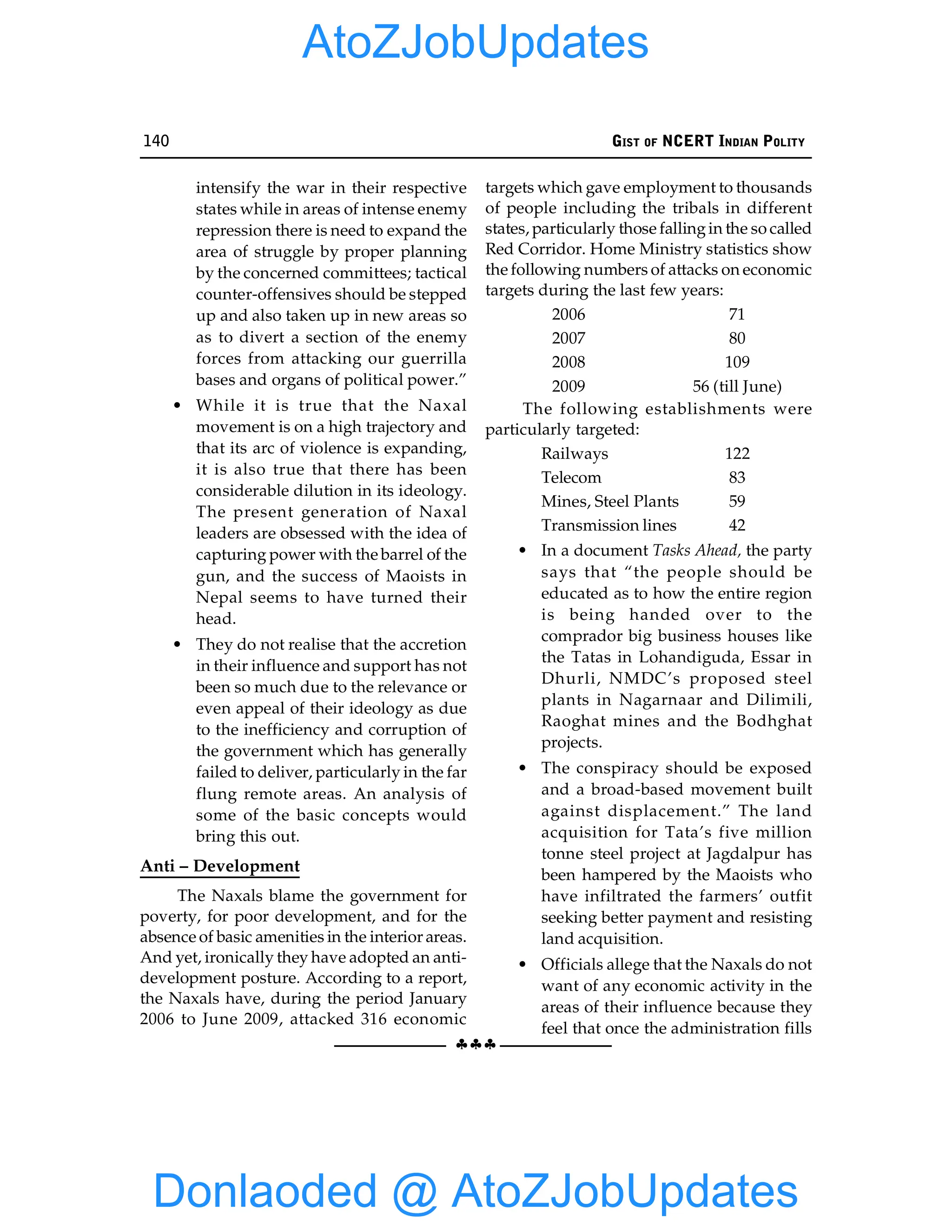 140 GIST OF NCERT INDIAN POLITY
§§§
intensify the war in their respective
states while in areas of intense enemy
repression there is need to expand the
area of struggle by proper planning
by the concerned committees; tactical
counter-offensives should be stepped
up and also taken up in new areas so
as to divert a section of the enemy
forces from attacking our guerrilla
bases and organs of political power.”
• While it is true that the Naxal
movement is on a high trajectory and
that its arc of violence is expanding,
it is also true that there has been
considerable dilution in its ideology.
The present generation of Naxal
leaders are obsessed with the idea of
capturing power with the barrel of the
gun, and the success of Maoists in
Nepal seems to have turned their
head.
• They do not realise that the accretion
in their influence and support has not
been so much due to the relevance or
even appeal of their ideology as due
to the inefficiency and corruption of
the government which has generally
failed to deliver, particularly in the far
flung remote areas. An analysis of
some of the basic concepts would
bring this out.
Anti – Development
The Naxals blame the government for
poverty, for poor development, and for the
absence of basic amenities in the interior areas.
And yet, ironically they have adopted an anti-
development posture. According to a report,
the Naxals have, during the period January
2006 to June 2009, attacked 316 economic
targets which gave employment to thousands
of people including the tribals in different
states, particularly those fallingin the so called
Red Corridor. Home Ministry statistics show
the following numbers of attacks on economic
targets during the last few years:
2006 71
2007 80
2008 109
2009 56 (till June)
The following establishments were
particularly targeted:
Railways 122
Telecom 83
Mines, Steel Plants 59
Transmission lines 42
• In a document Tasks Ahead, the party
says that “the people should be
educated as to how the entire region
is being handed over to the
comprador big business houses like
the Tatas in Lohandiguda, Essar in
Dhurli, NMDC’s proposed steel
plants in Nagarnaar and Dilimili,
Raoghat mines and the Bodhghat
projects.
• The conspiracy should be exposed
and a broad-based movement built
against displacement.” The land
acquisition for Tata’s five million
tonne steel project at Jagdalpur has
been hampered by the Maoists who
have infiltrated the farmers’ outfit
seeking better payment and resisting
land acquisition.
• Officials allege that the Naxals do not
want of any economic activity in the
areas of their influence because they
feel that once the administration fills
Donlaoded @ AtoZJobUpdates
AtoZJobUpdates
 