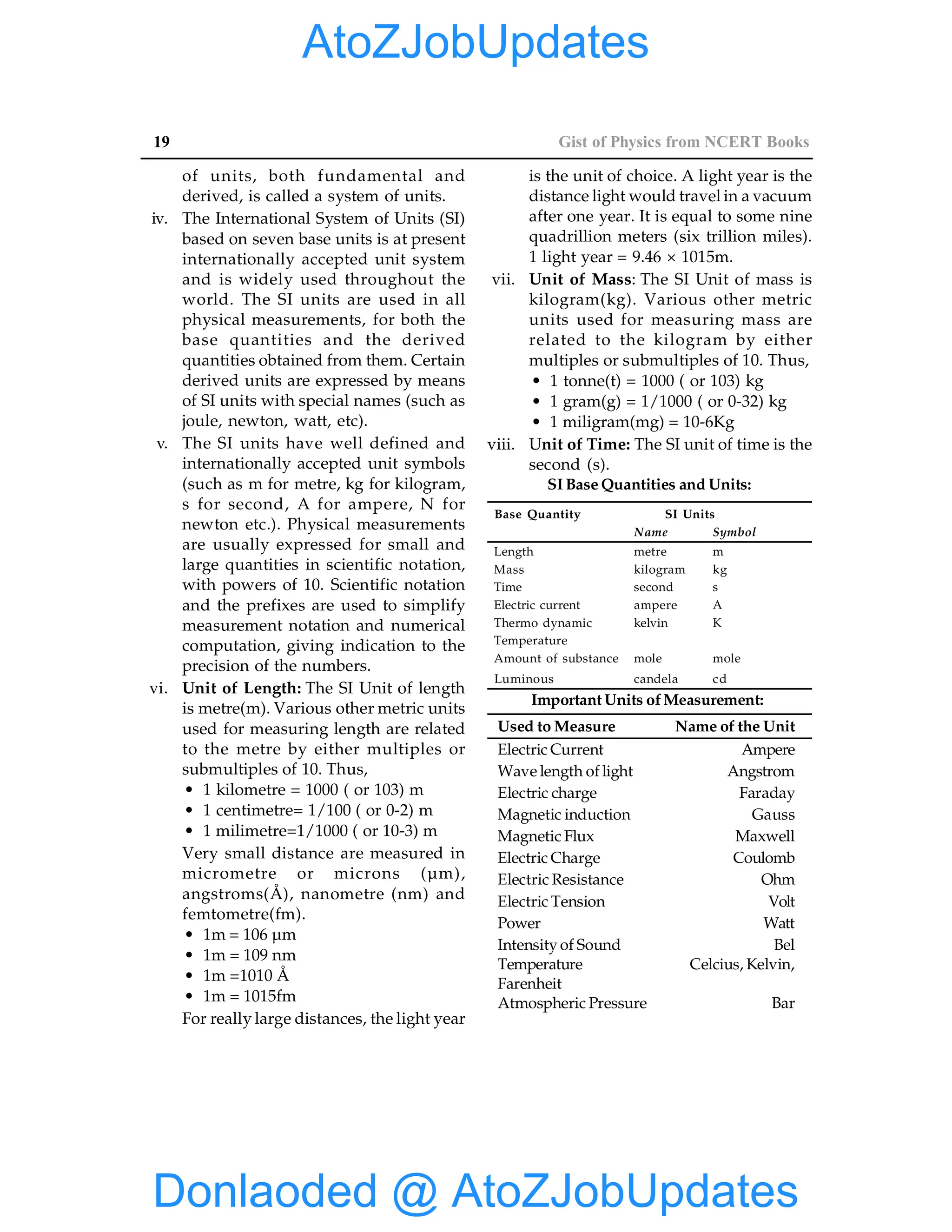 19 Gist of Physics from NCERT Books
of units, both fundamental and
derived, is called a system of units.
iv. The International System of Units (SI)
based on seven base units is at present
internationally accepted unit system
and is widely used throughout the
world. The SI units are used in all
physical measurements, for both the
base quantities and the derived
quantities obtained from them. Certain
derived units are expressed by means
of SI units with special names (such as
joule, newton, watt, etc).
v. The SI units have well defined and
internationally accepted unit symbols
(such as m for metre, kg for kilogram,
s for second, A for ampere, N for
newton etc.). Physical measurements
are usually expressed for small and
large quantities in scientific notation,
with powers of 10. Scientific notation
and the prefixes are used to simplify
measurement notation and numerical
computation, giving indication to the
precision of the numbers.
vi. Unit of Length: The SI Unit of length
is metre(m). Various other metric units
used for measuring length are related
to the metre by either multiples or
submultiples of 10. Thus,
• 1 kilometre = 1000 ( or 103) m
• 1 centimetre= 1/100 ( or 0-2) m
• 1 milimetre=1/1000 ( or 10-3) m
Very small distance are measured in
micrometre or microns (µm),
angstroms(Å), nanometre (nm) and
femtometre(fm).
• 1m = 106 µm
• 1m = 109 nm
• 1m =1010 Å
• 1m = 1015fm
For really large distances, the light year
is the unit of choice. A light year is the
distance light would travel in a vacuum
after one year. It is equal to some nine
quadrillion meters (six trillion miles).
1 light year = 9.46 × 1015m.
vii. Unit of Mass: The SI Unit of mass is
kilogram(kg). Various other metric
units used for measuring mass are
related to the kilogram by either
multiples or submultiples of 10. Thus,
• 1 tonne(t) = 1000 ( or 103) kg
• 1 gram(g) = 1/1000 ( or 0-32) kg
• 1 miligram(mg) = 10-6Kg
viii. Unit of Time: The SI unit of time is the
second (s).
SI Base Quantities and Units:
Base Quantity SI Units
Name Symbol
Length metre m
Mass kilogram kg
Time second s
Electric current ampere A
Thermo dynamic kelvin K
Temperature
Amount of substance mole mole
Luminous candela cd
Important Units of Measurement:
Used to Measure Name of the Unit
Electric Current Ampere
Wave length of light Angstrom
Electric charge Faraday
Magnetic induction Gauss
Magnetic Flux Maxwell
Electric Charge Coulomb
Electric Resistance Ohm
Electric Tension Volt
Power Watt
Intensity of Sound Bel
Temperature Celcius, Kelvin,
Farenheit
Atmospheric Pressure Bar
Donlaoded @ AtoZJobUpdates
AtoZJobUpdates
 