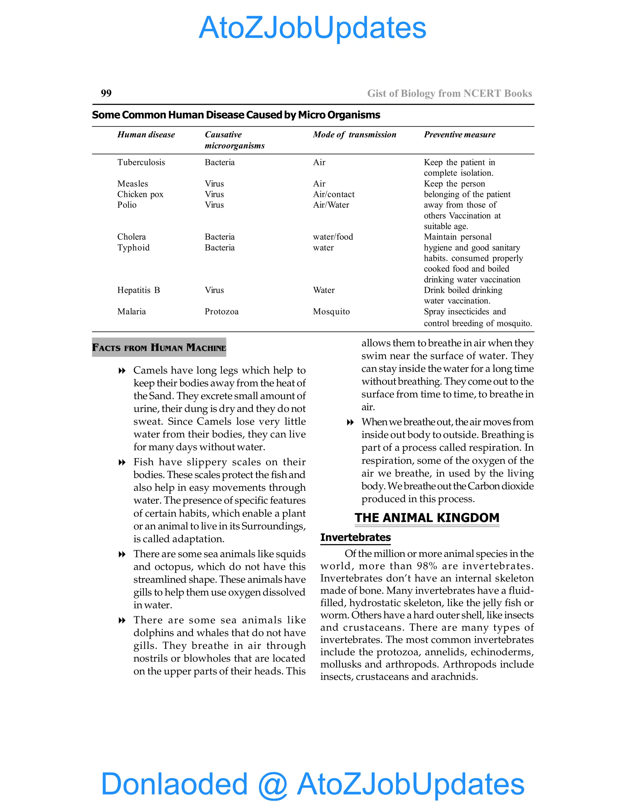 EPFO study material NCERT Gist for upsc.pdf