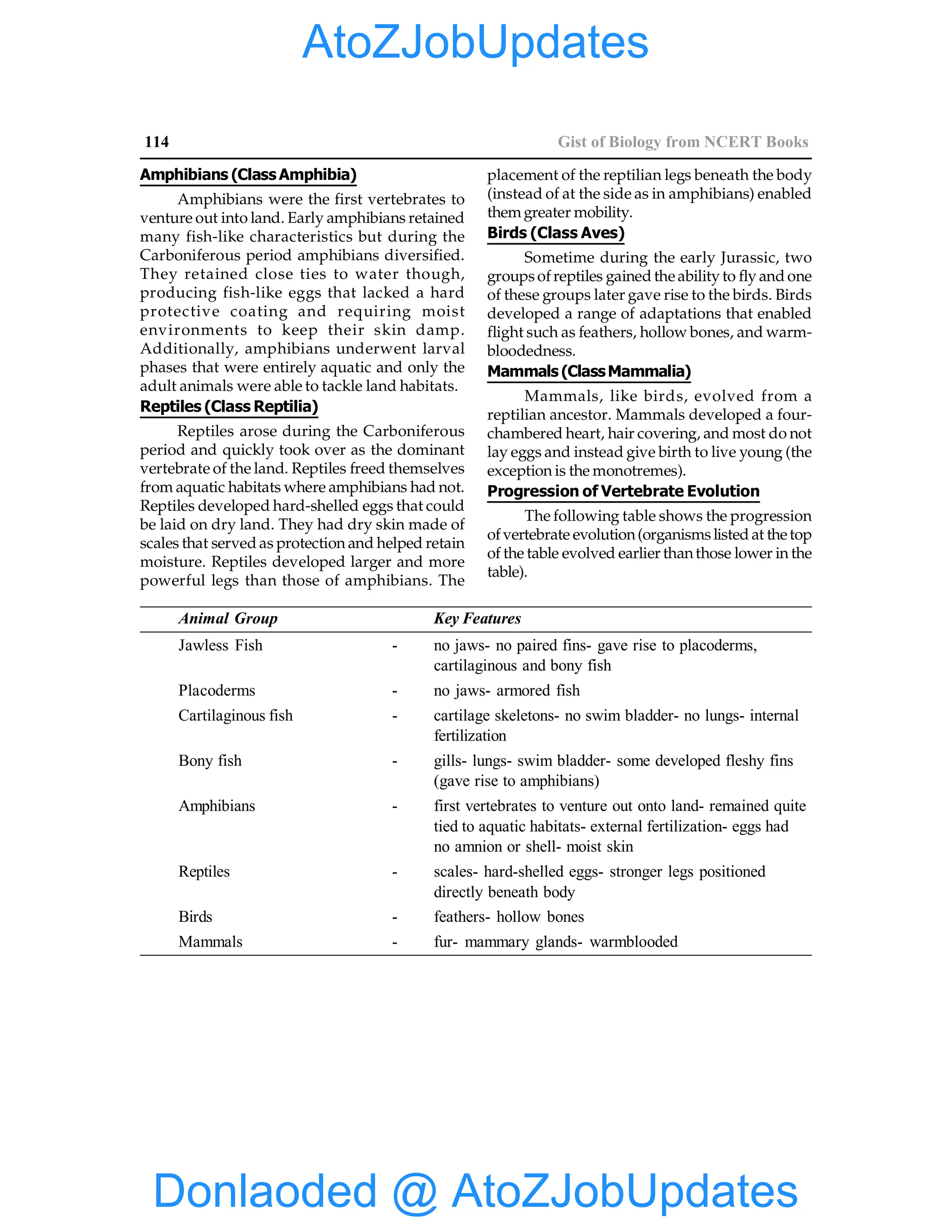 EPFO study material NCERT Gist for upsc.pdf