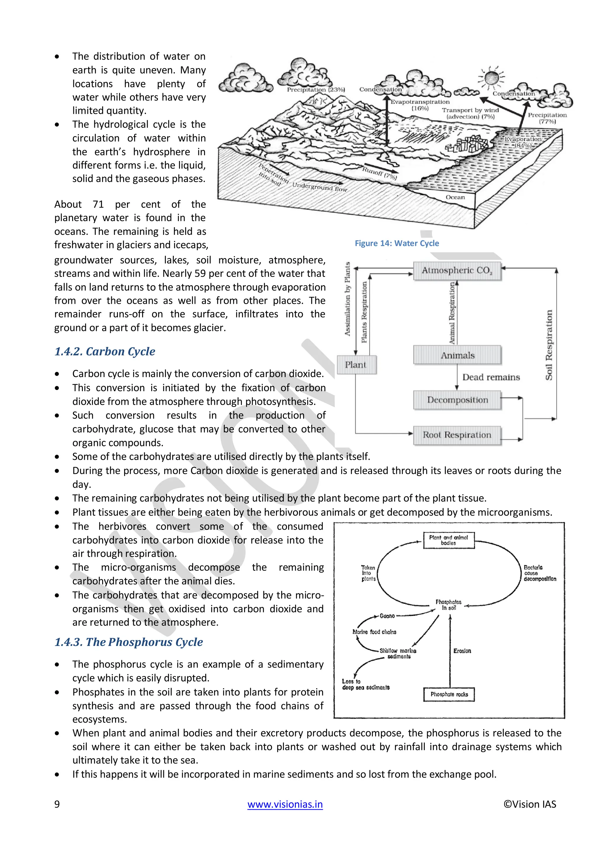 EPFO study material NCERT Gist for upsc.pdf