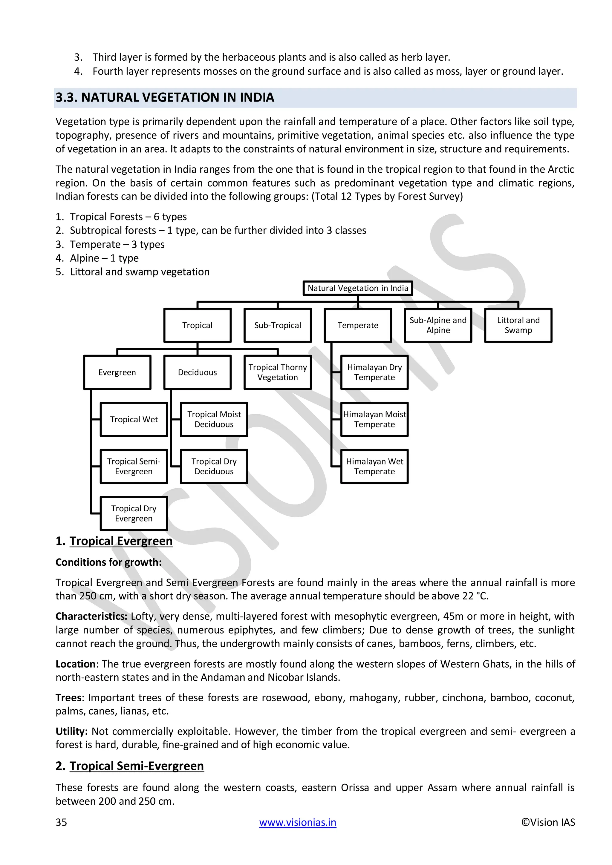 EPFO study material NCERT Gist for upsc.pdf