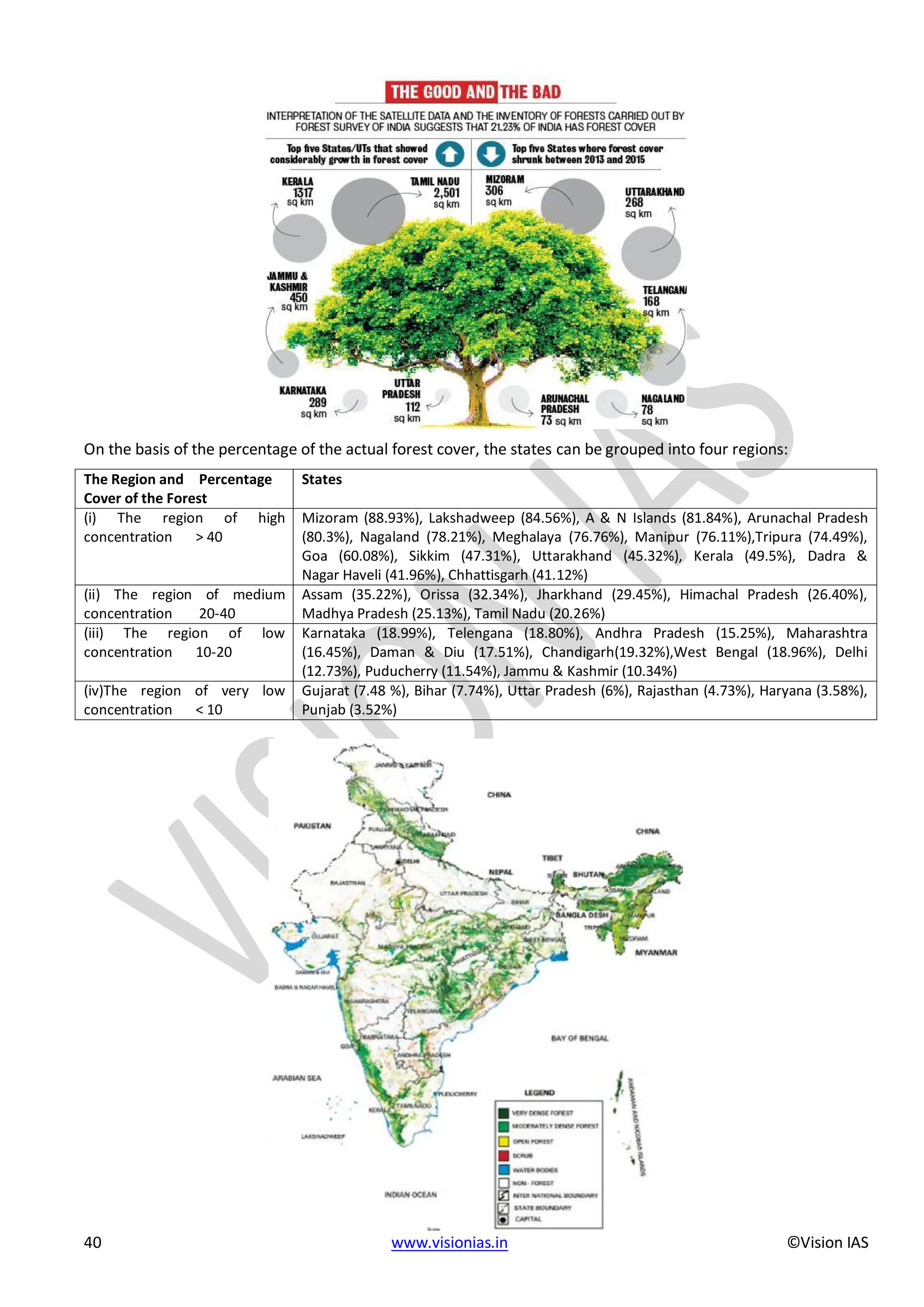 EPFO study material NCERT Gist for upsc.pdf