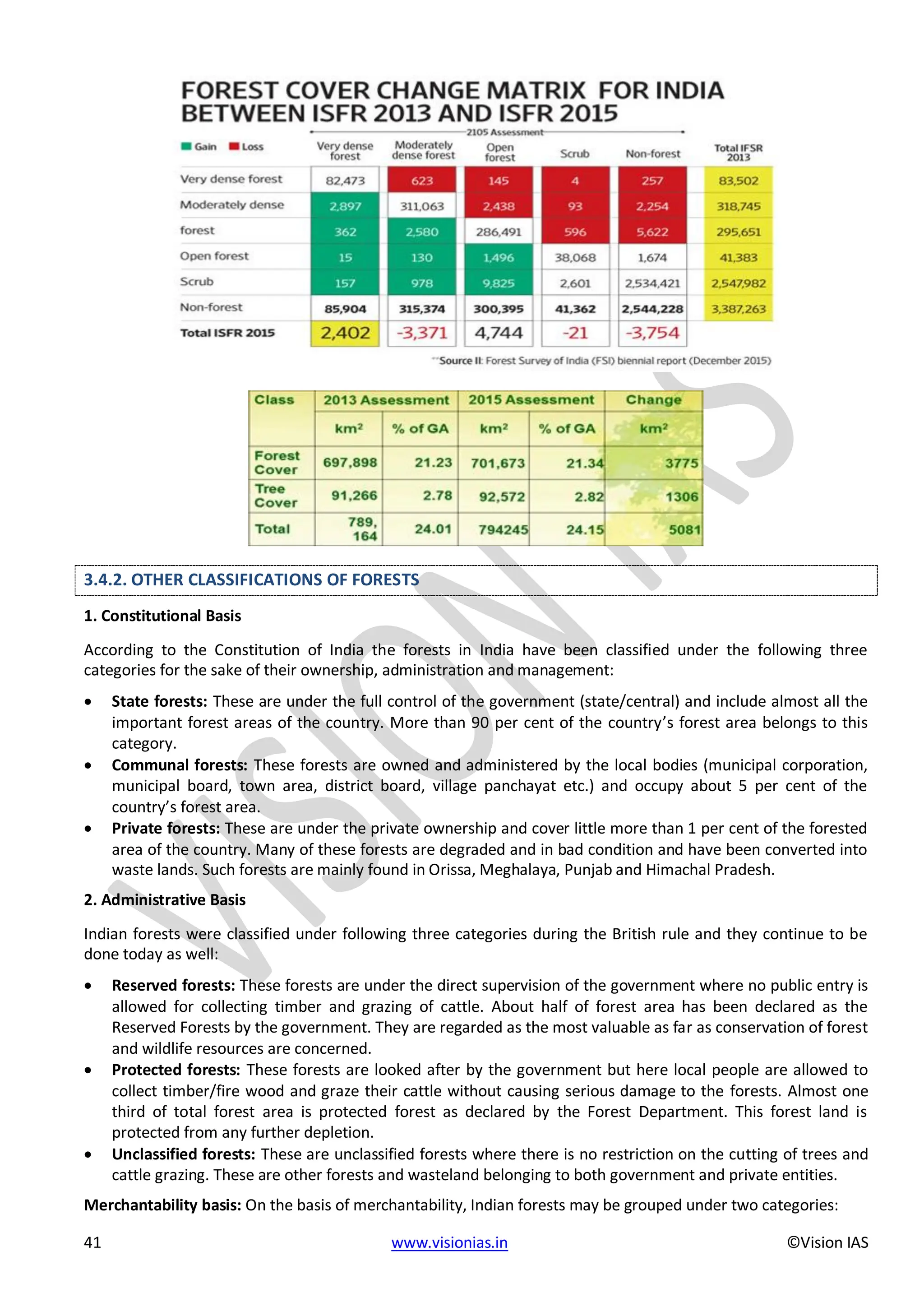 EPFO study material NCERT Gist for upsc.pdf