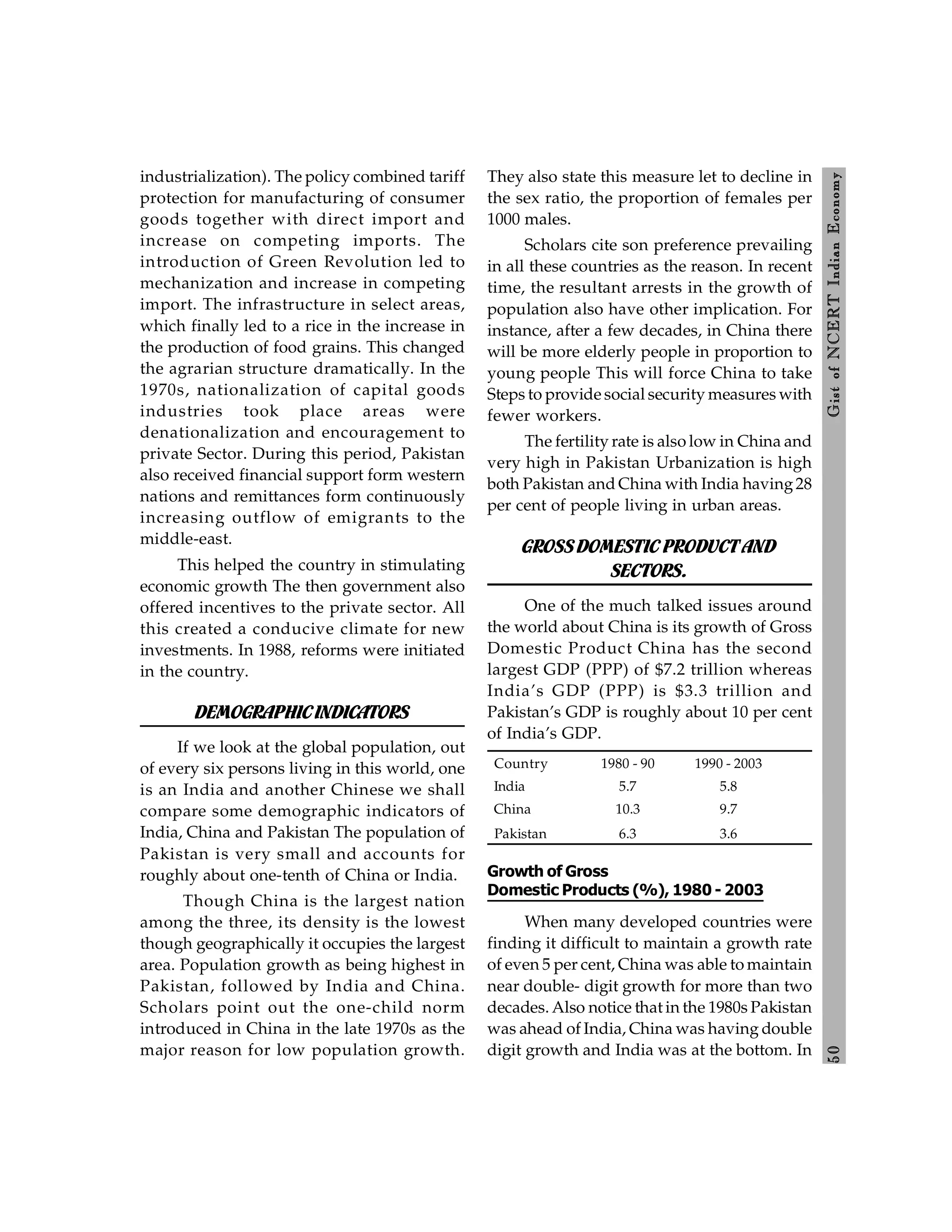 5
0
Gist
of
NCERT
Indian
Economy
industrialization). The policy combined tariff
protection for manufacturing of consumer
goods together with direct import and
increase on competing imports. The
introduction of Green Revolution led to
mechanization and increase in competing
import. The infrastructure in select areas,
which finally led to a rice in the increase in
the production of food grains. This changed
the agrarian structure dramatically. In the
1970s, nationalization of capital goods
industries took place areas were
denationalization and encouragement to
private Sector. During this period, Pakistan
also received financial support form western
nations and remittances form continuously
increasing outflow of emigrants to the
middle-east.
This helped the country in stimulating
economic growth The then government also
offered incentives to the private sector. All
this created a conducive climate for new
investments. In 1988, reforms were initiated
in the country.
DEMOGRAPHICINDICATORS
If we look at the global population, out
of every six persons living in this world, one
is an India and another Chinese we shall
compare some demographic indicators of
India, China and Pakistan The population of
Pakistan is very small and accounts for
roughly about one-tenth of China or India.
Though China is the largest nation
among the three, its density is the lowest
though geographically it occupies the largest
area. Population growth as being highest in
Pakistan, followed by India and China.
Scholars point out the one-child norm
introduced in China in the late 1970s as the
major reason for low population growth.
They also state this measure let to decline in
the sex ratio, the proportion of females per
1000 males.
Scholars cite son preference prevailing
in all these countries as the reason. In recent
time, the resultant arrests in the growth of
population also have other implication. For
instance, after a few decades, in China there
will be more elderly people in proportion to
young people This will force China to take
Steps to provide social security measures with
fewer workers.
The fertility rate is also low in China and
very high in Pakistan Urbanization is high
both Pakistan and China with India having28
per cent of people living in urban areas.
GROSSDOMESTIC PRODUCTAND
SECTORS.
One of the much talked issues around
the world about China is its growth of Gross
Domestic Product China has the second
largest GDP (PPP) of $7.2 trillion whereas
India’s GDP (PPP) is $3.3 trillion and
Pakistan’s GDP is roughly about 10 per cent
of India’s GDP.
Country 1980 - 90 1990 - 2003
India 5.7 5.8
China 10.3 9.7
Pakistan 6.3 3.6
Growth of Gross
Domestic Products (%), 1980 - 2003
When many developed countries were
finding it difficult to maintain a growth rate
of even 5 per cent, China was able to maintain
near double- digit growth for more than two
decades. Also notice that in the 1980s Pakistan
was ahead of India, China was having double
digit growth and India was at the bottom. In
 