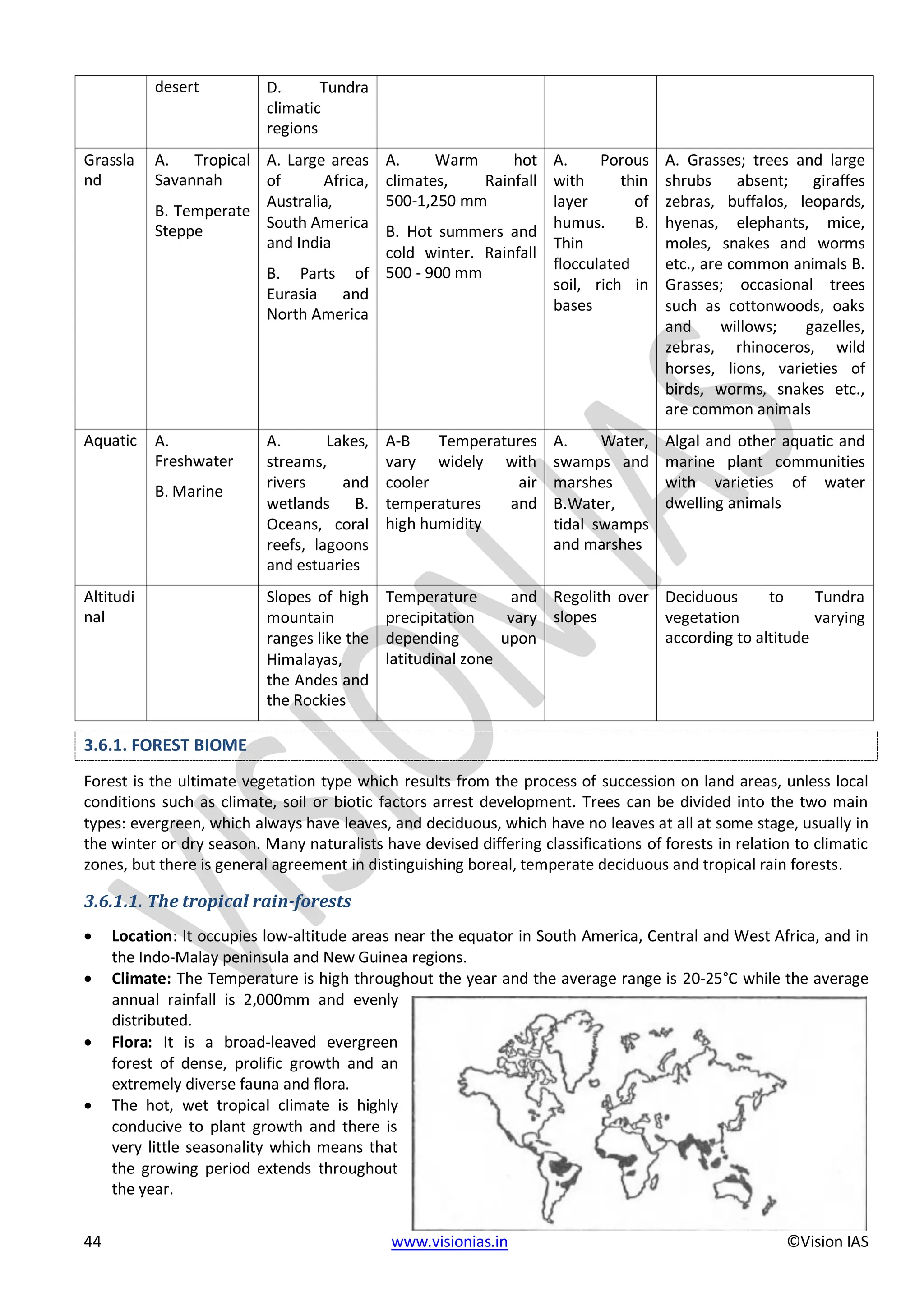 EPFO study material NCERT Gist for upsc.pdf