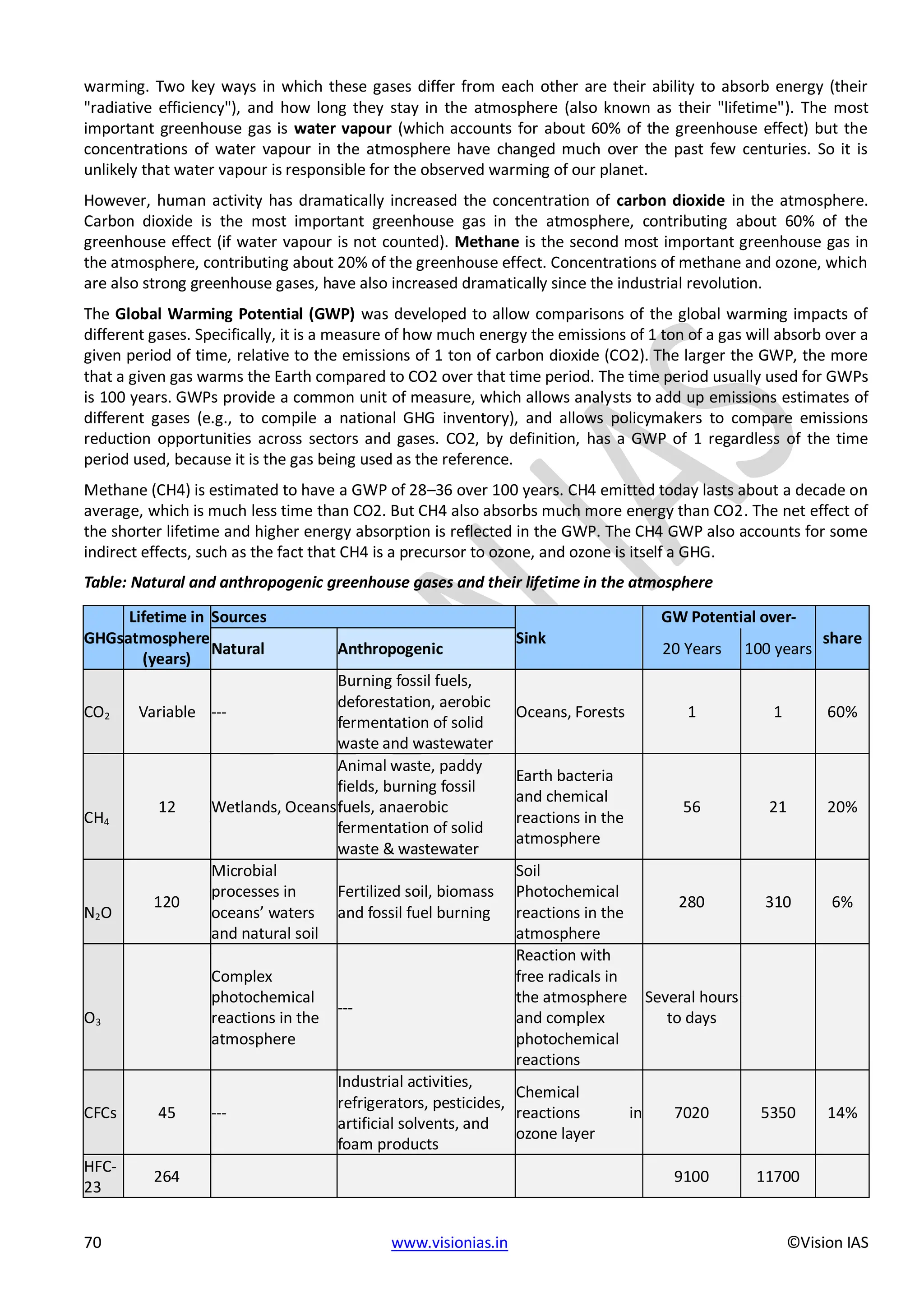 EPFO study material NCERT Gist for upsc.pdf