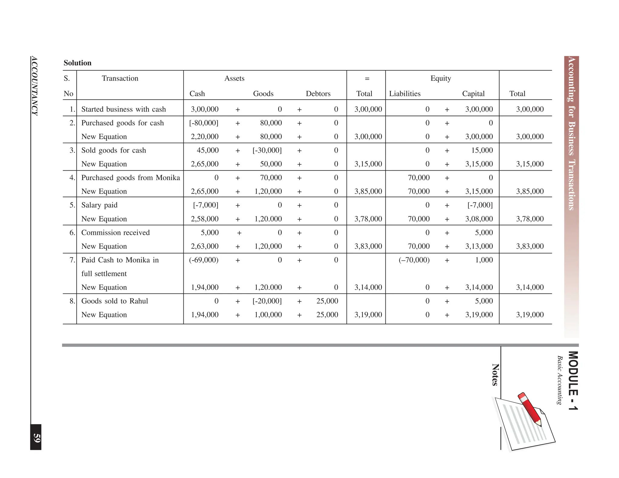 EPFO study material NCERT Gist for upsc.pdf