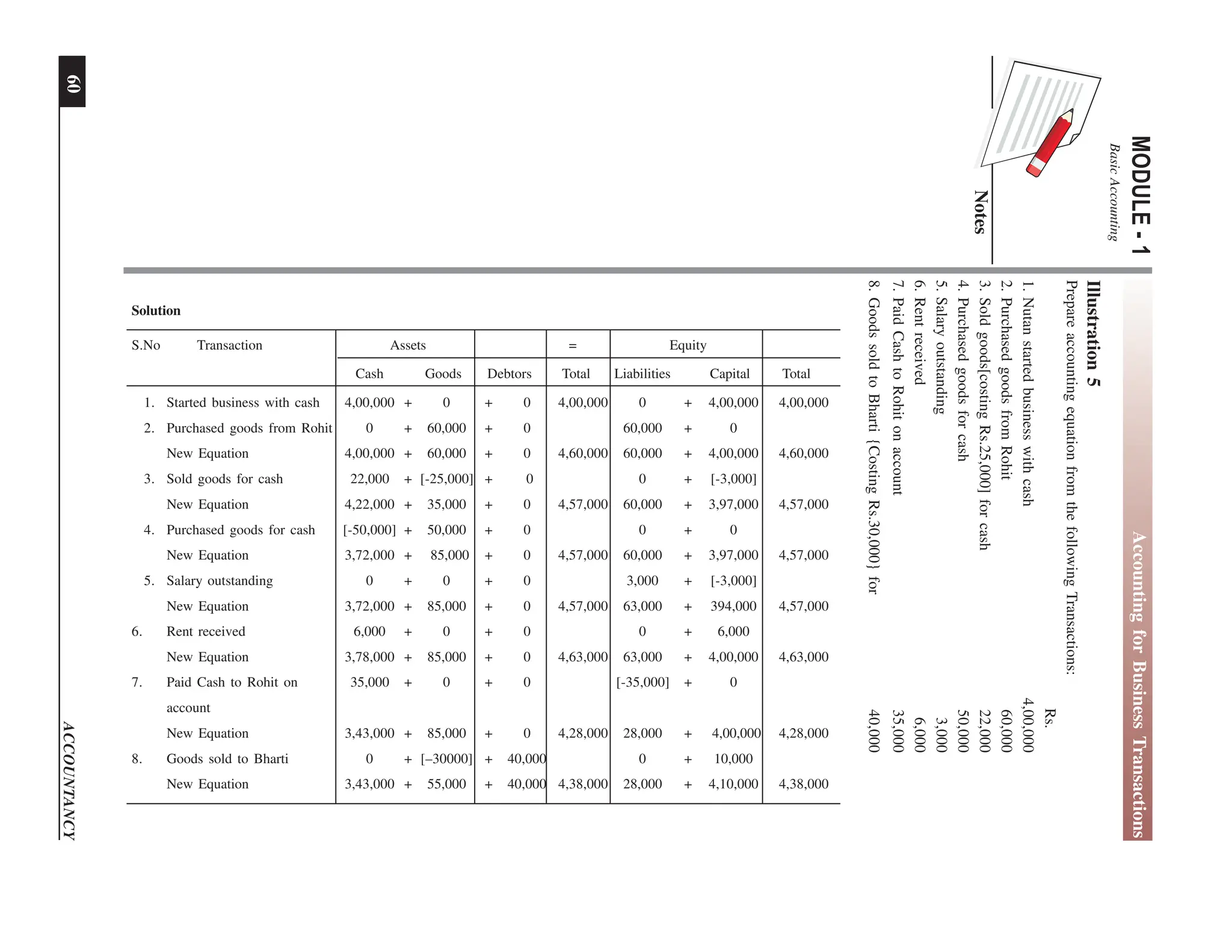 EPFO study material NCERT Gist for upsc.pdf