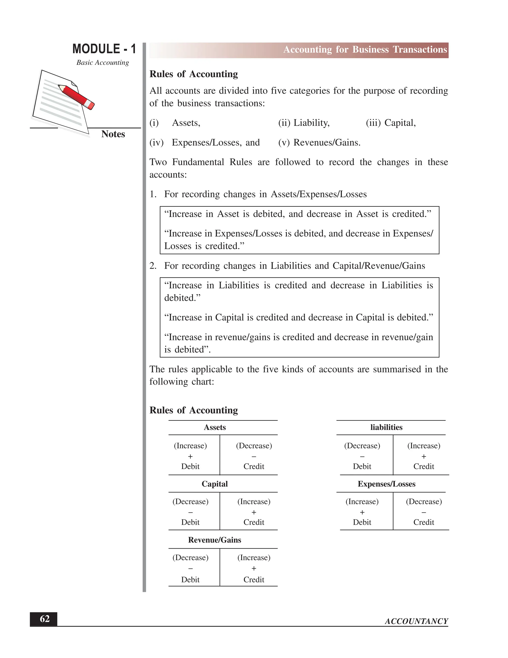 EPFO study material NCERT Gist for upsc.pdf