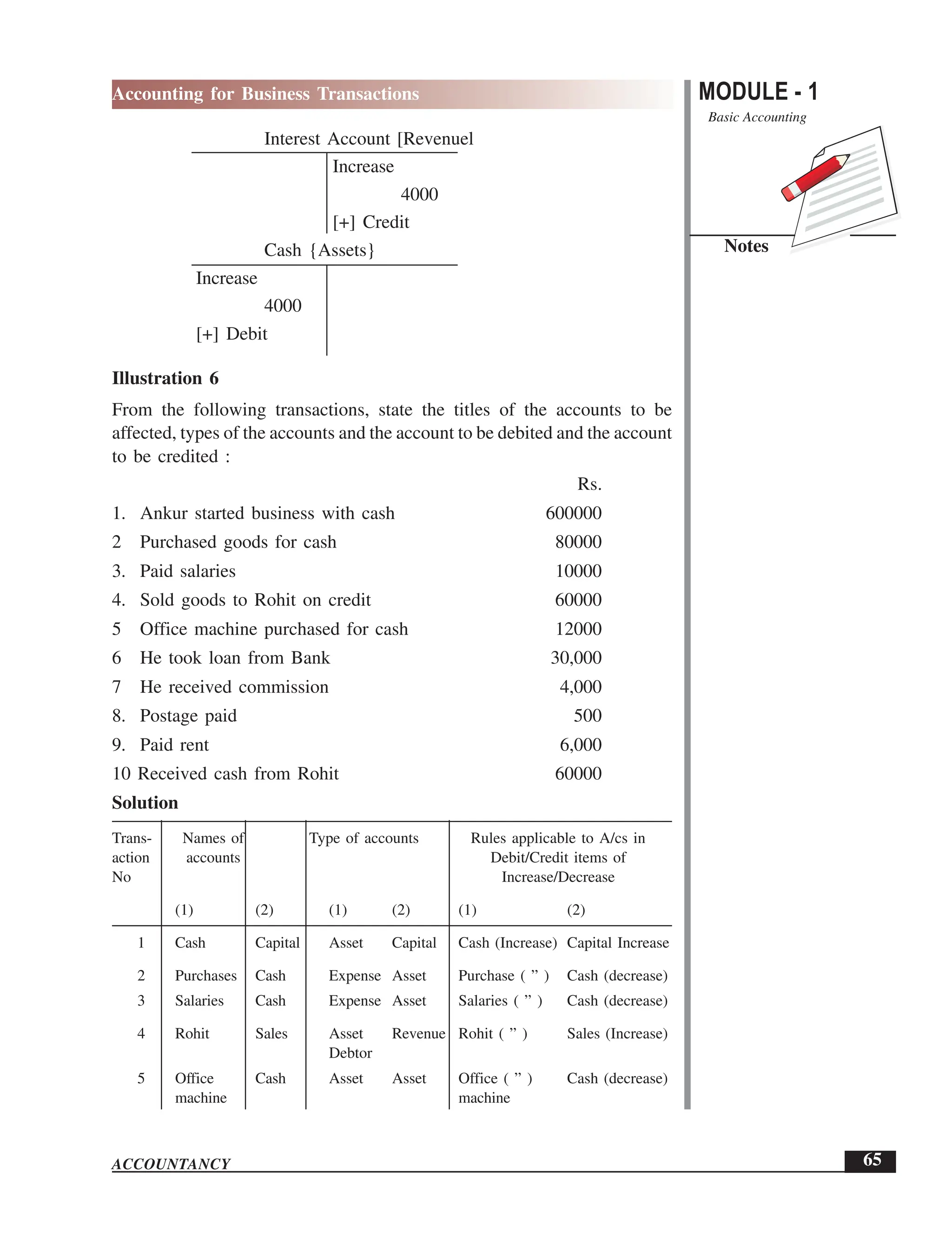 EPFO study material NCERT Gist for upsc.pdf