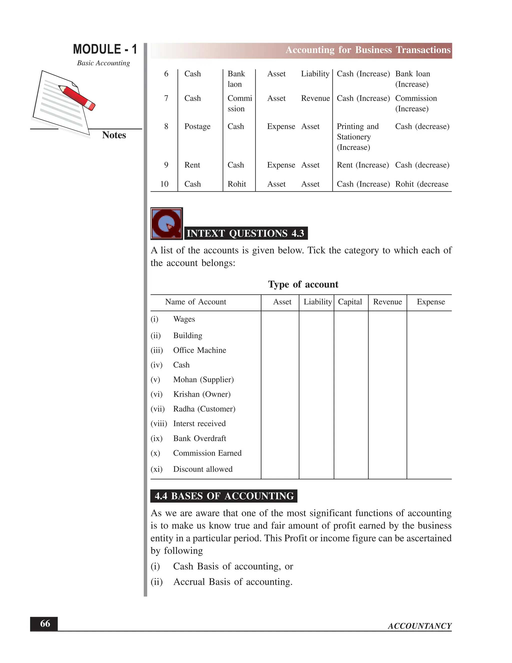 EPFO study material NCERT Gist for upsc.pdf