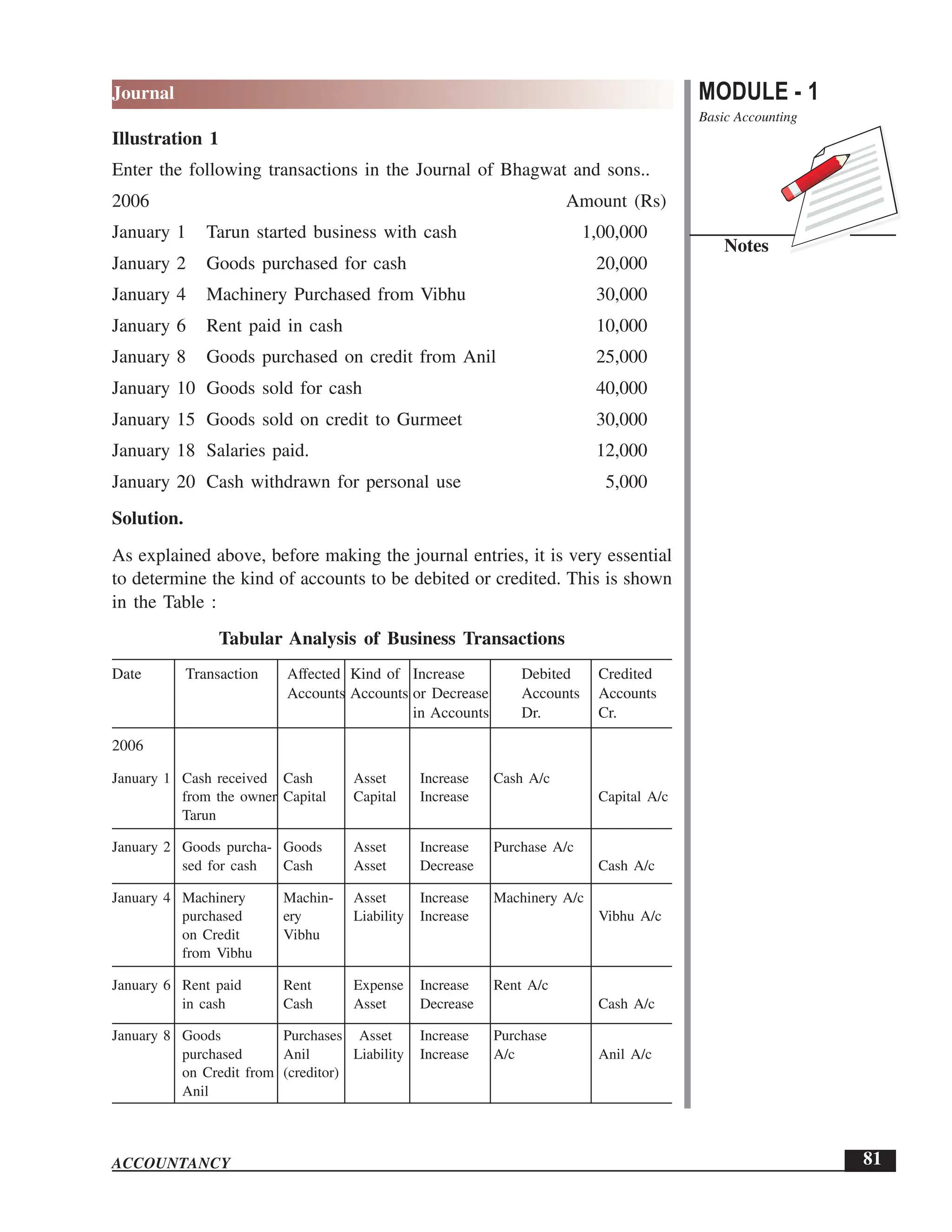 EPFO study material NCERT Gist for upsc.pdf