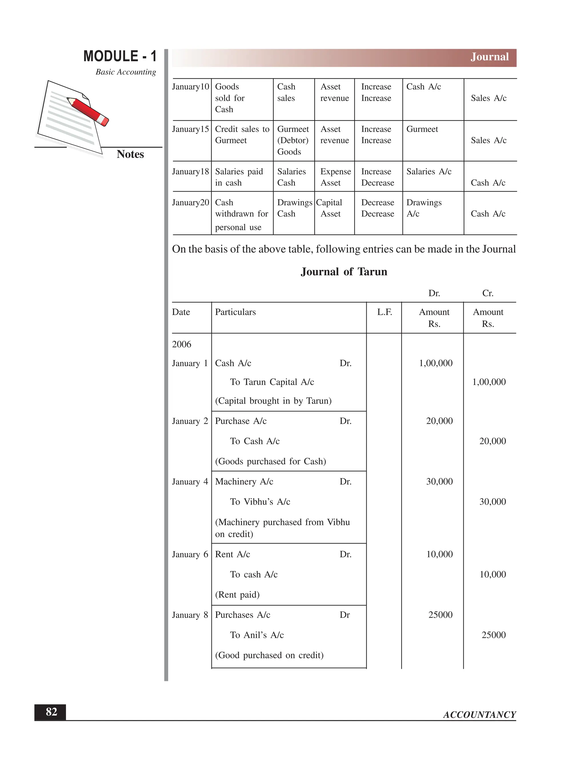EPFO study material NCERT Gist for upsc.pdf