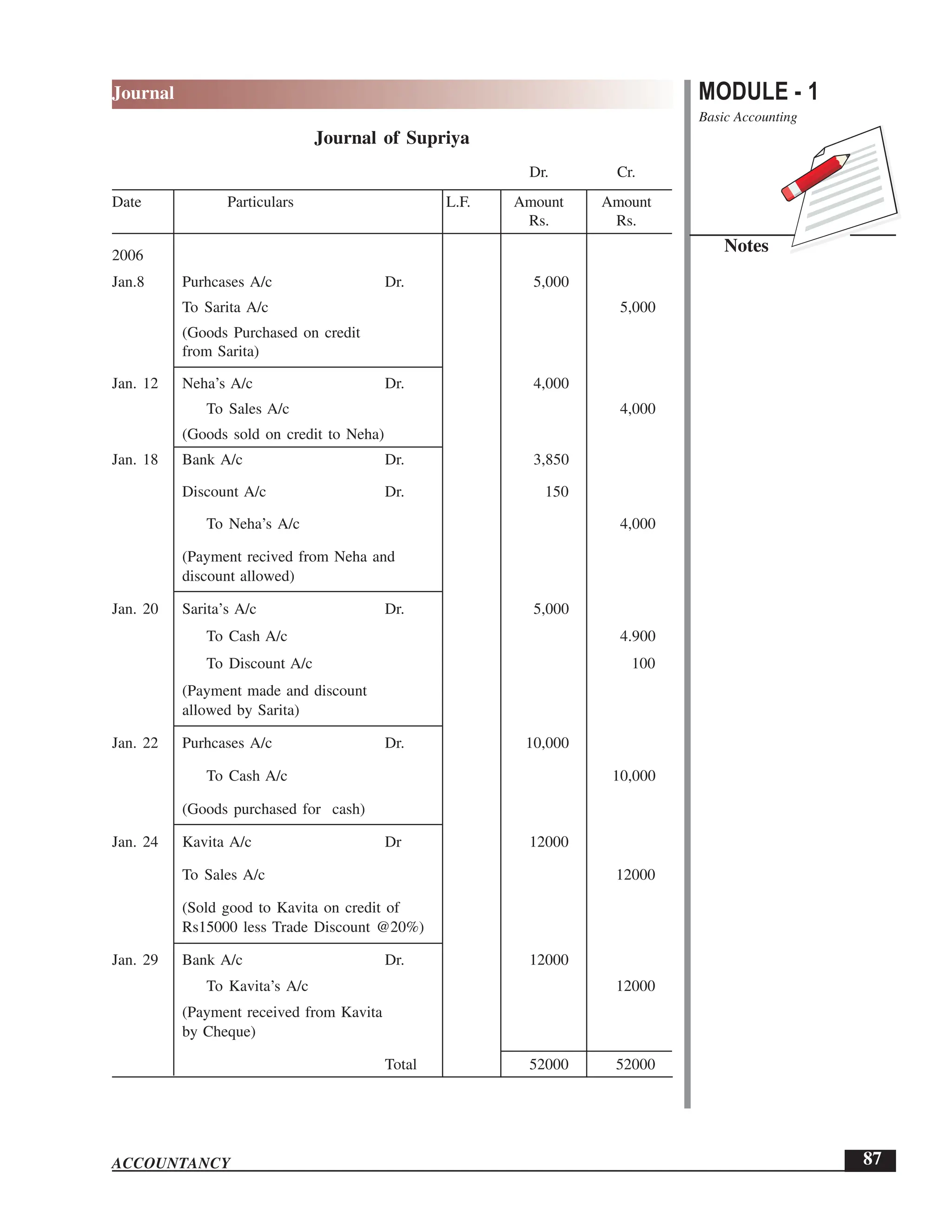 EPFO study material NCERT Gist for upsc.pdf