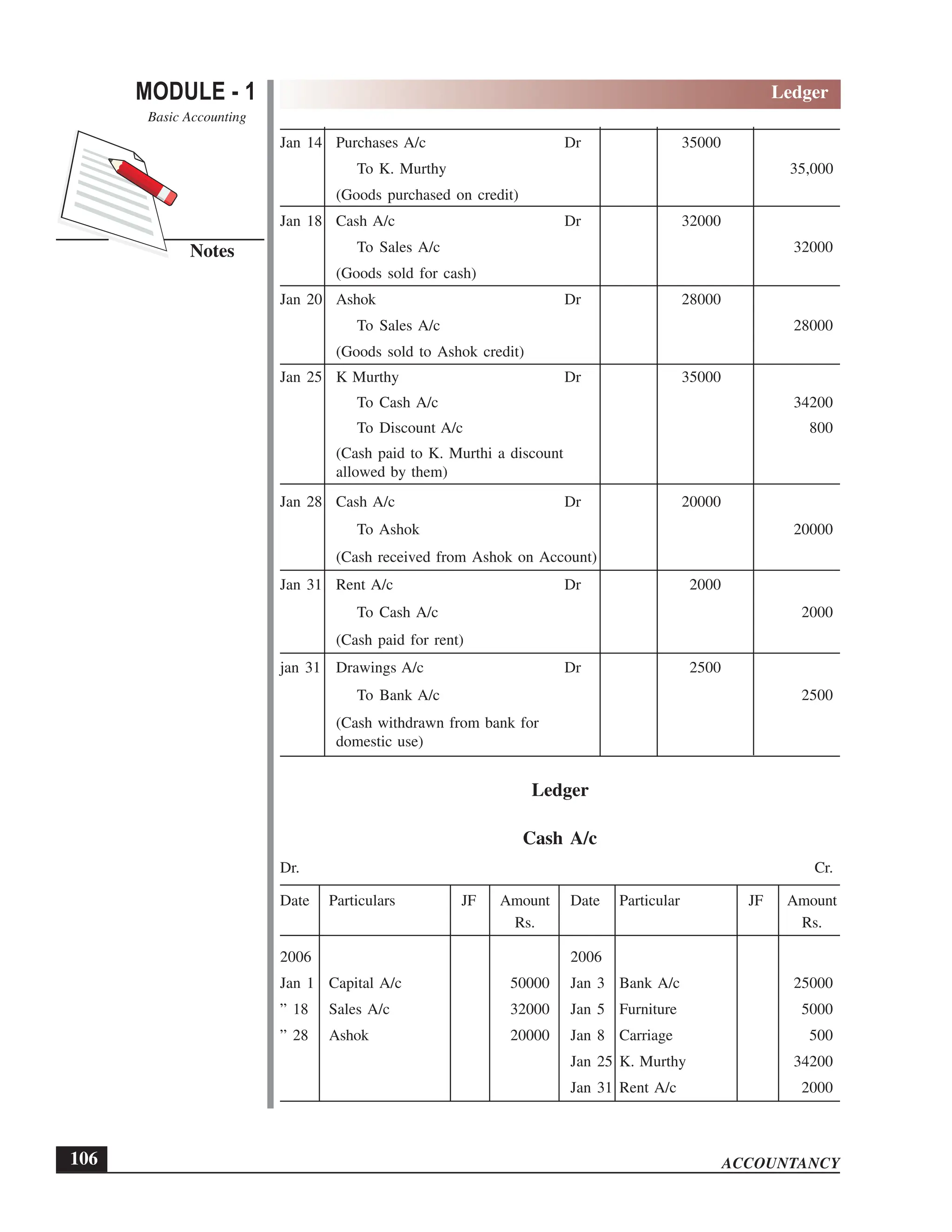 EPFO study material NCERT Gist for upsc.pdf