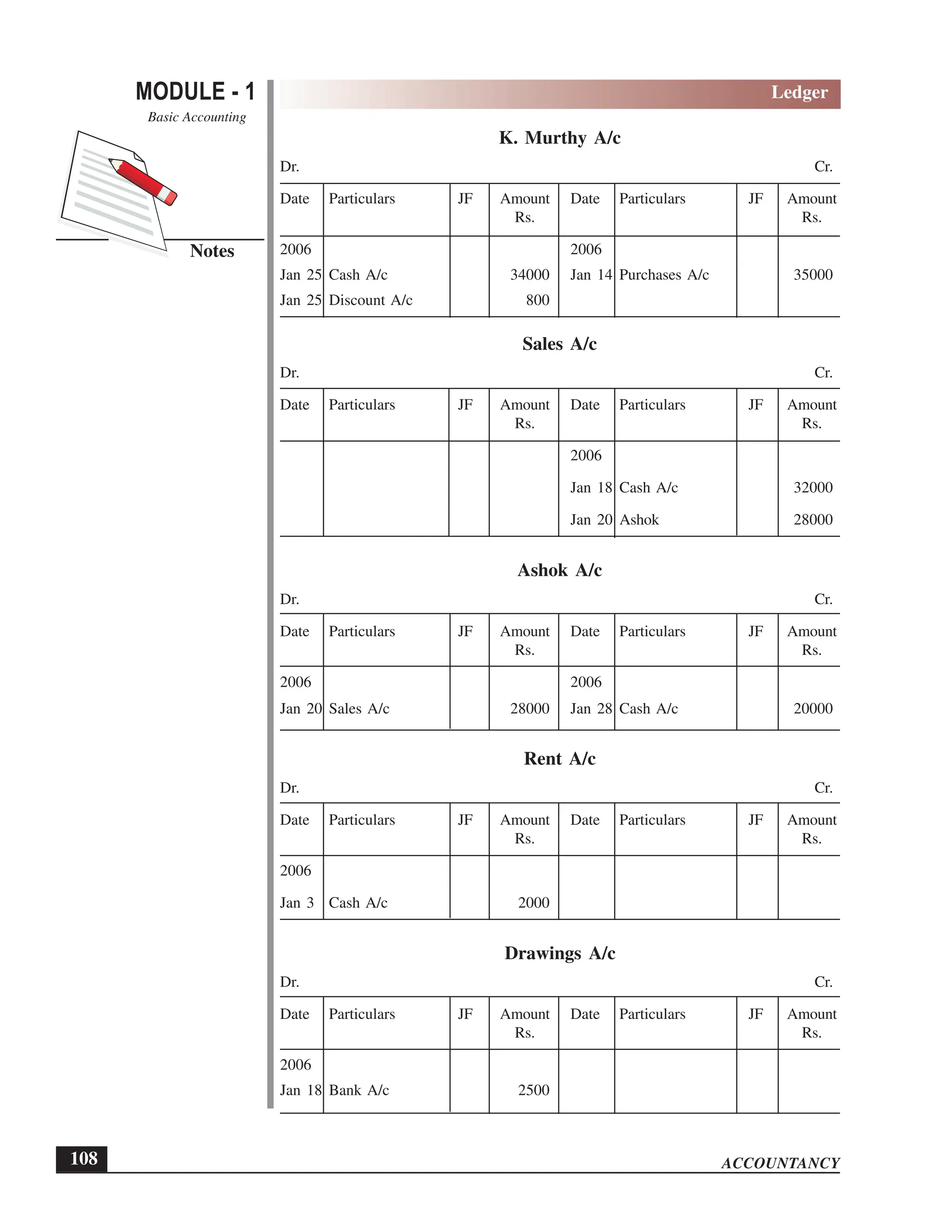 EPFO study material NCERT Gist for upsc.pdf