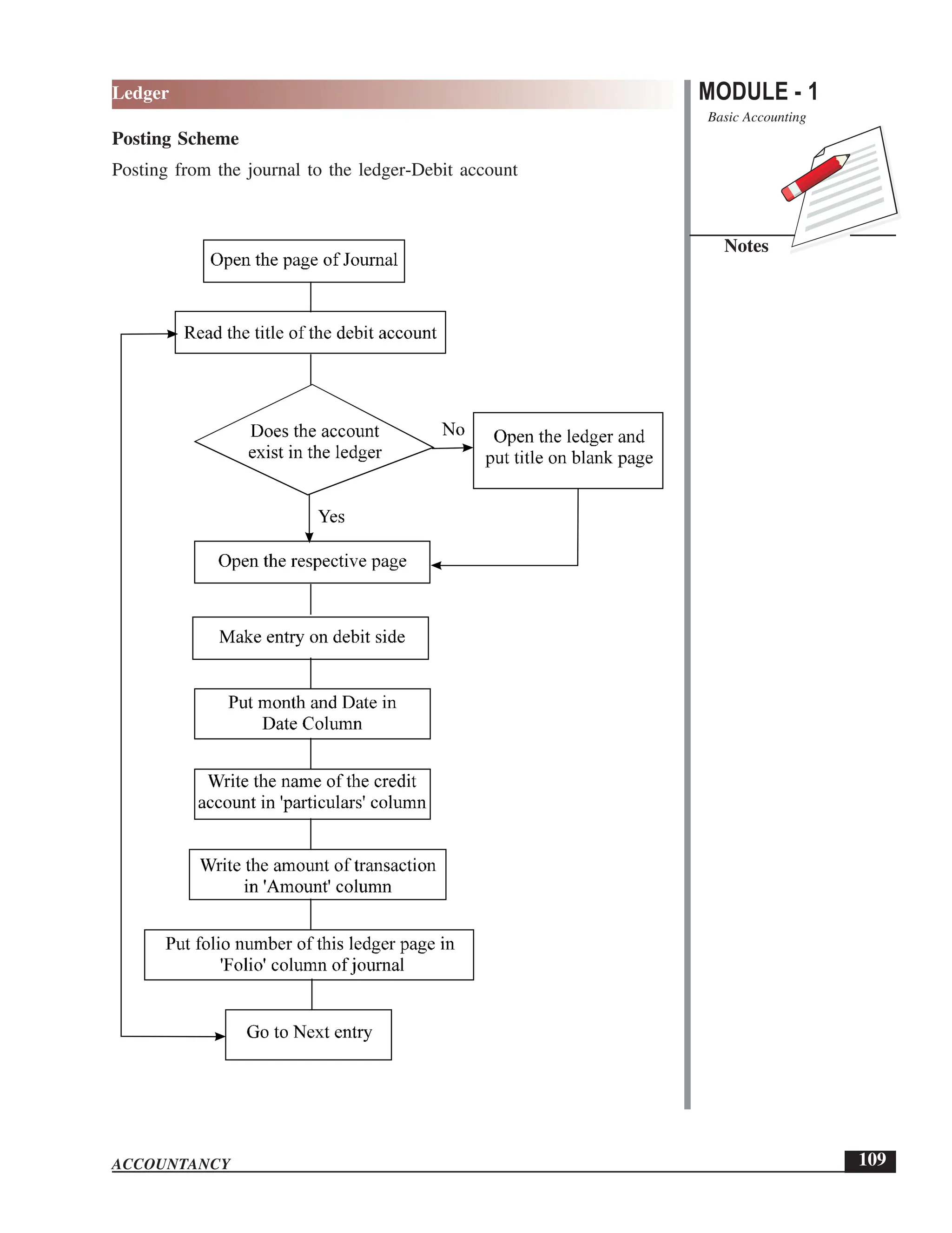EPFO study material NCERT Gist for upsc.pdf