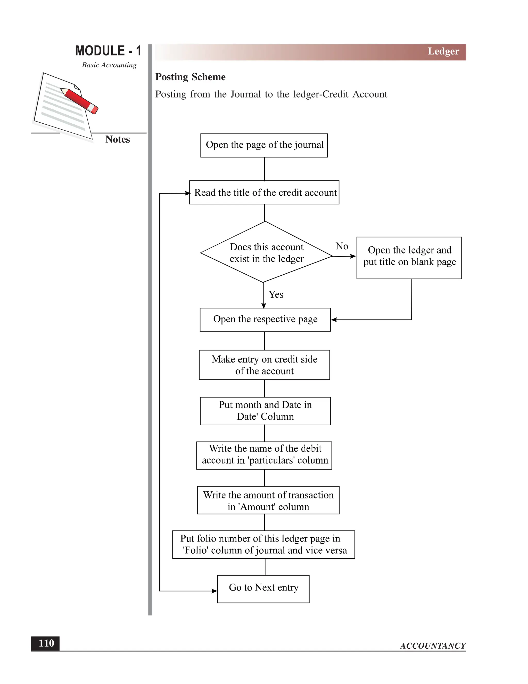 EPFO study material NCERT Gist for upsc.pdf
