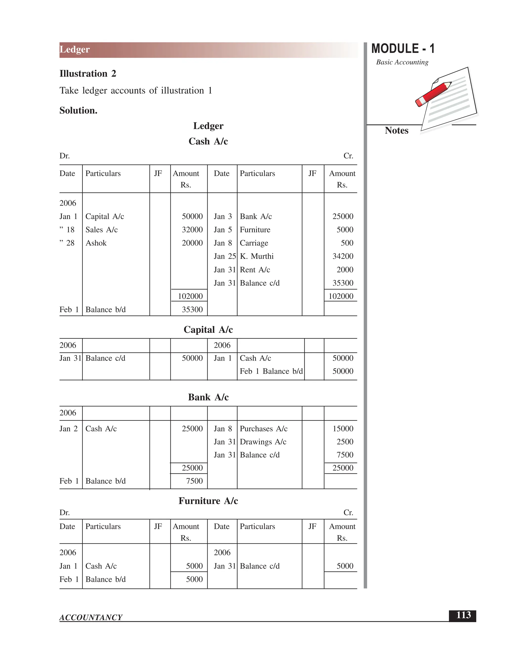 EPFO study material NCERT Gist for upsc.pdf