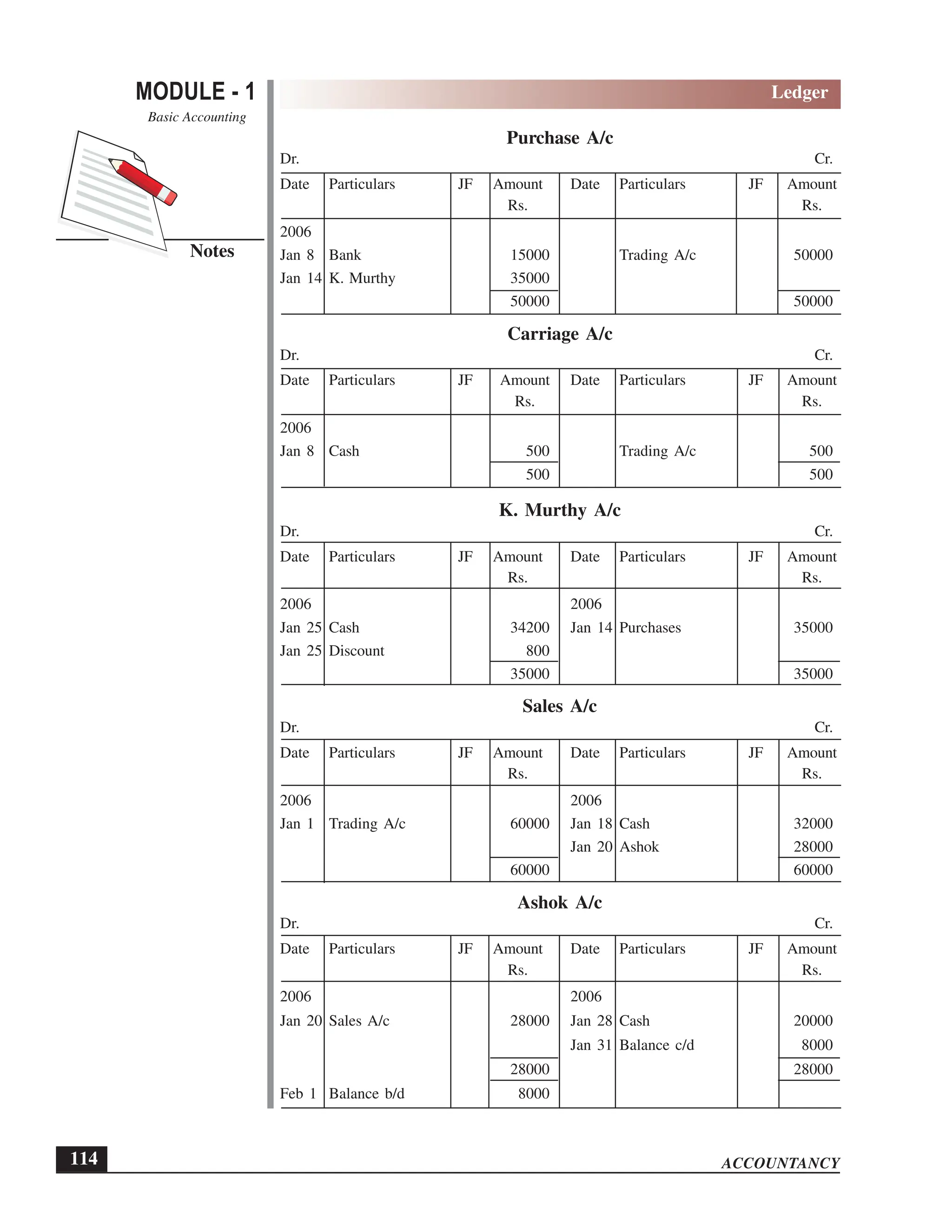 EPFO study material NCERT Gist for upsc.pdf