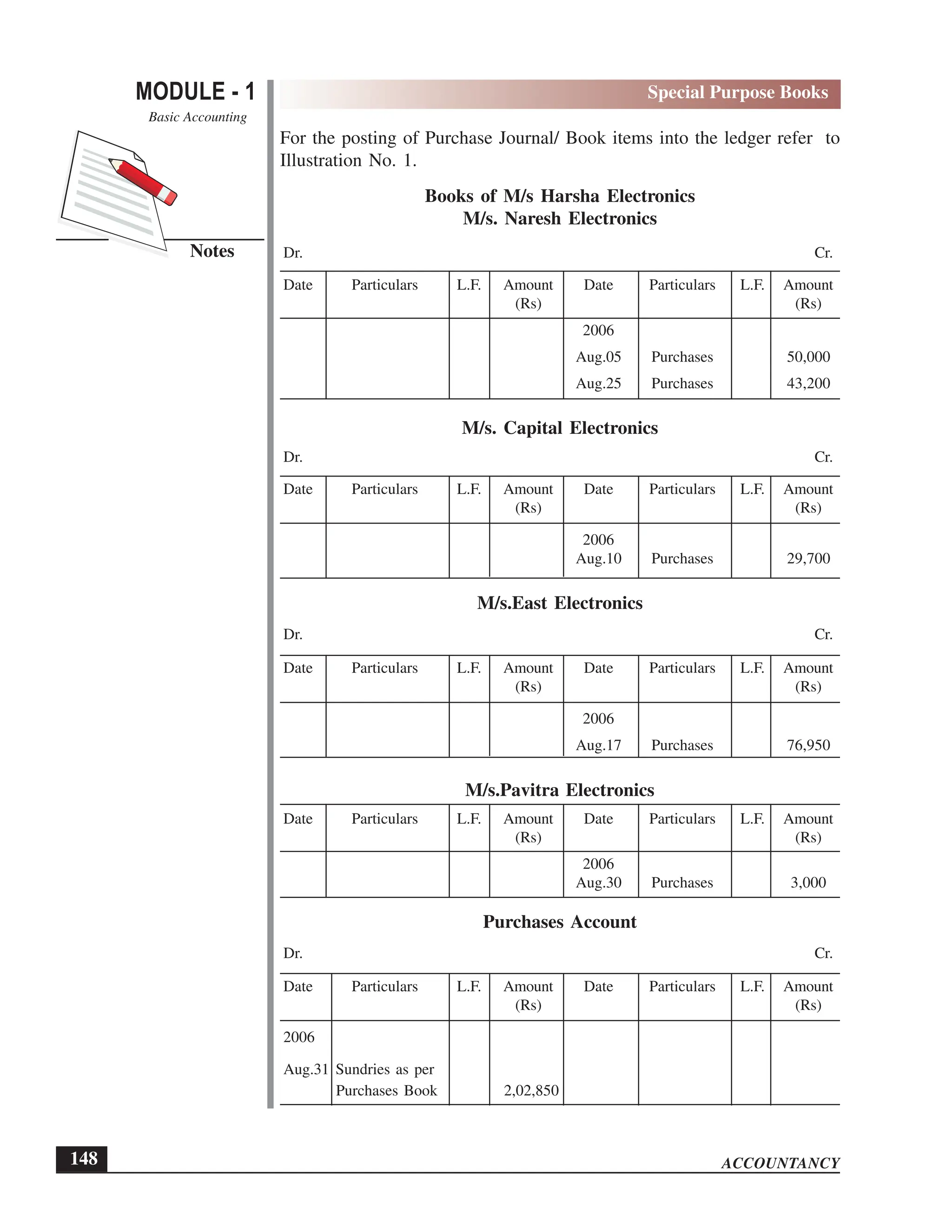 EPFO study material NCERT Gist for upsc.pdf