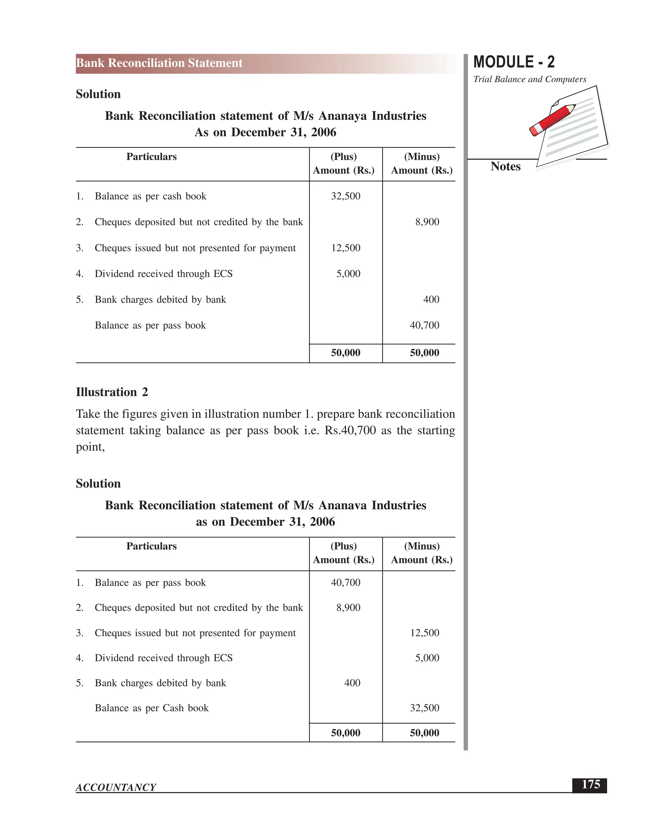 EPFO study material NCERT Gist for upsc.pdf