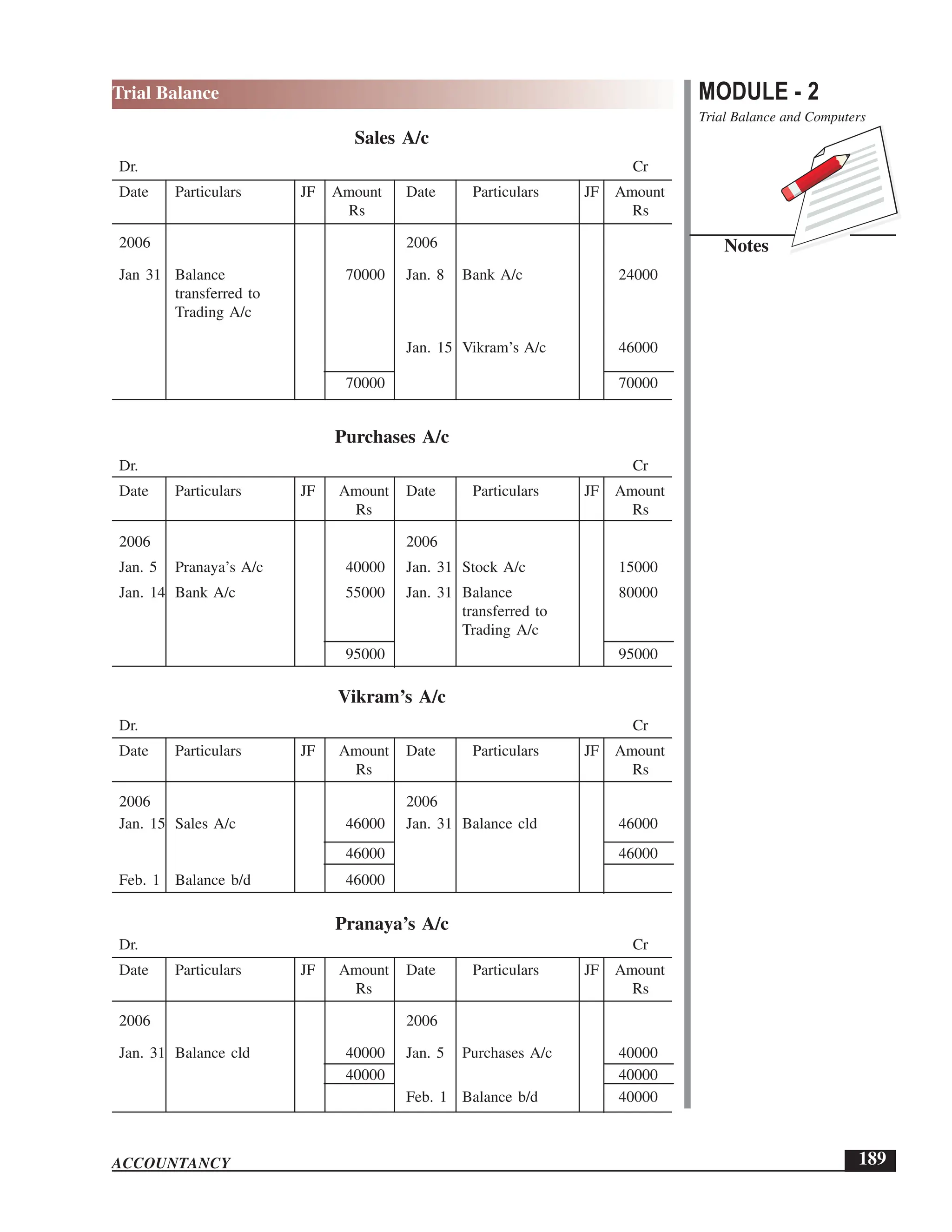 EPFO study material NCERT Gist for upsc.pdf
